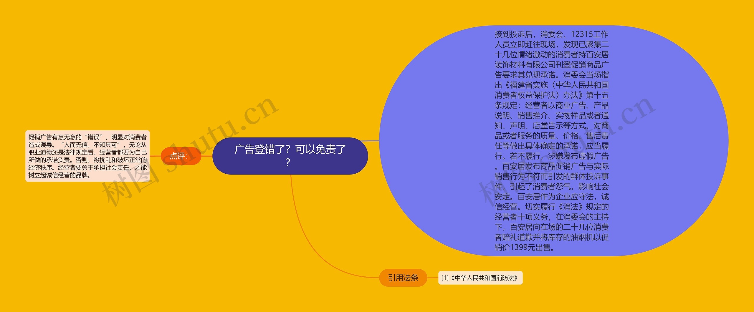 广告登错了？可以免责了？思维导图