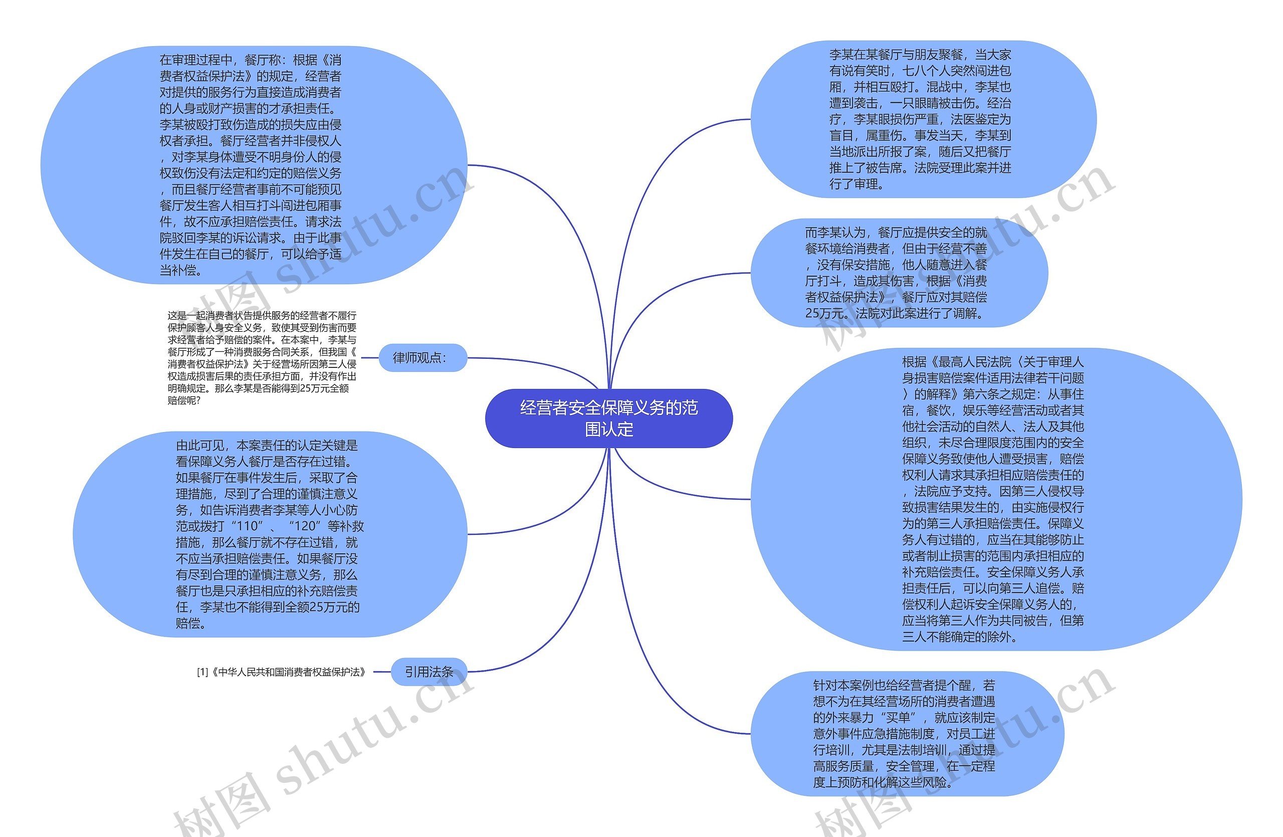 经营者安全保障义务的范围认定思维导图