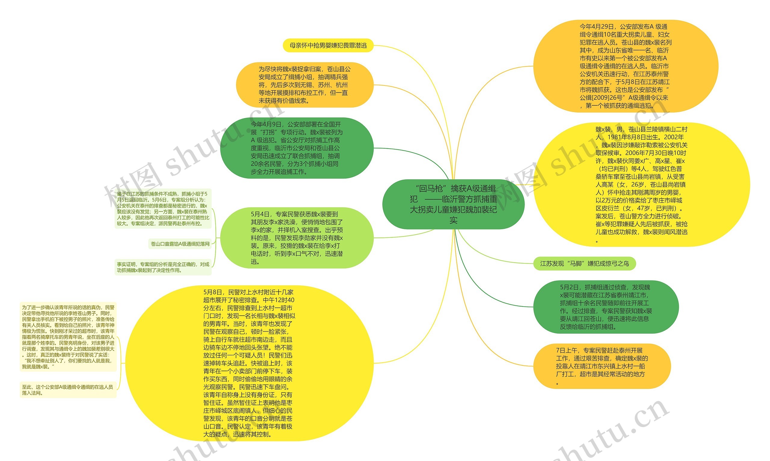 “回马枪”擒获A级通缉犯   ——临沂警方抓捕重大拐卖儿童嫌犯魏加裴纪实