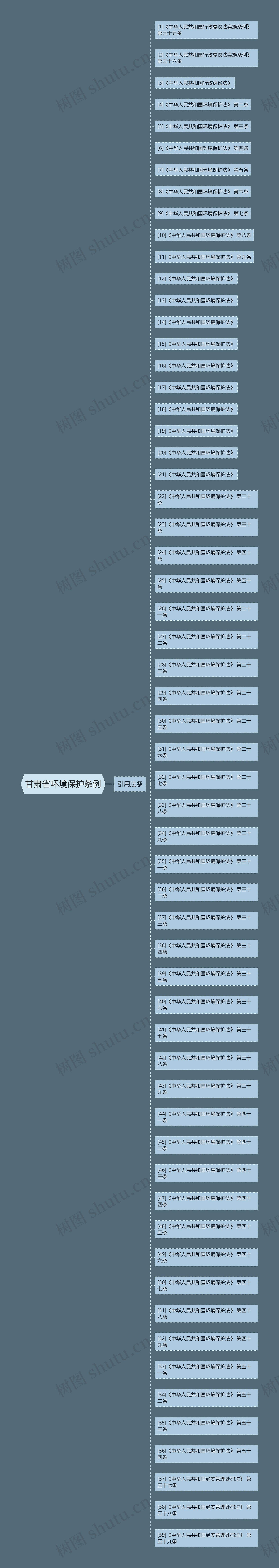 甘肃省环境保护条例