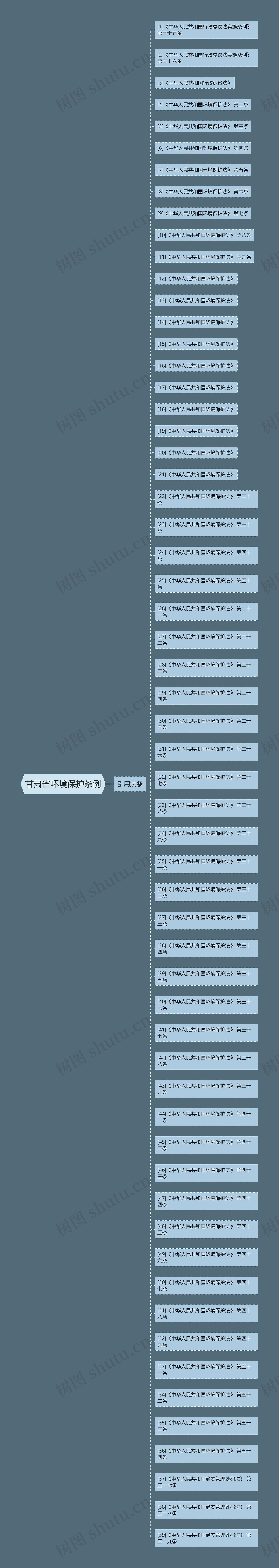 甘肃省环境保护条例思维导图