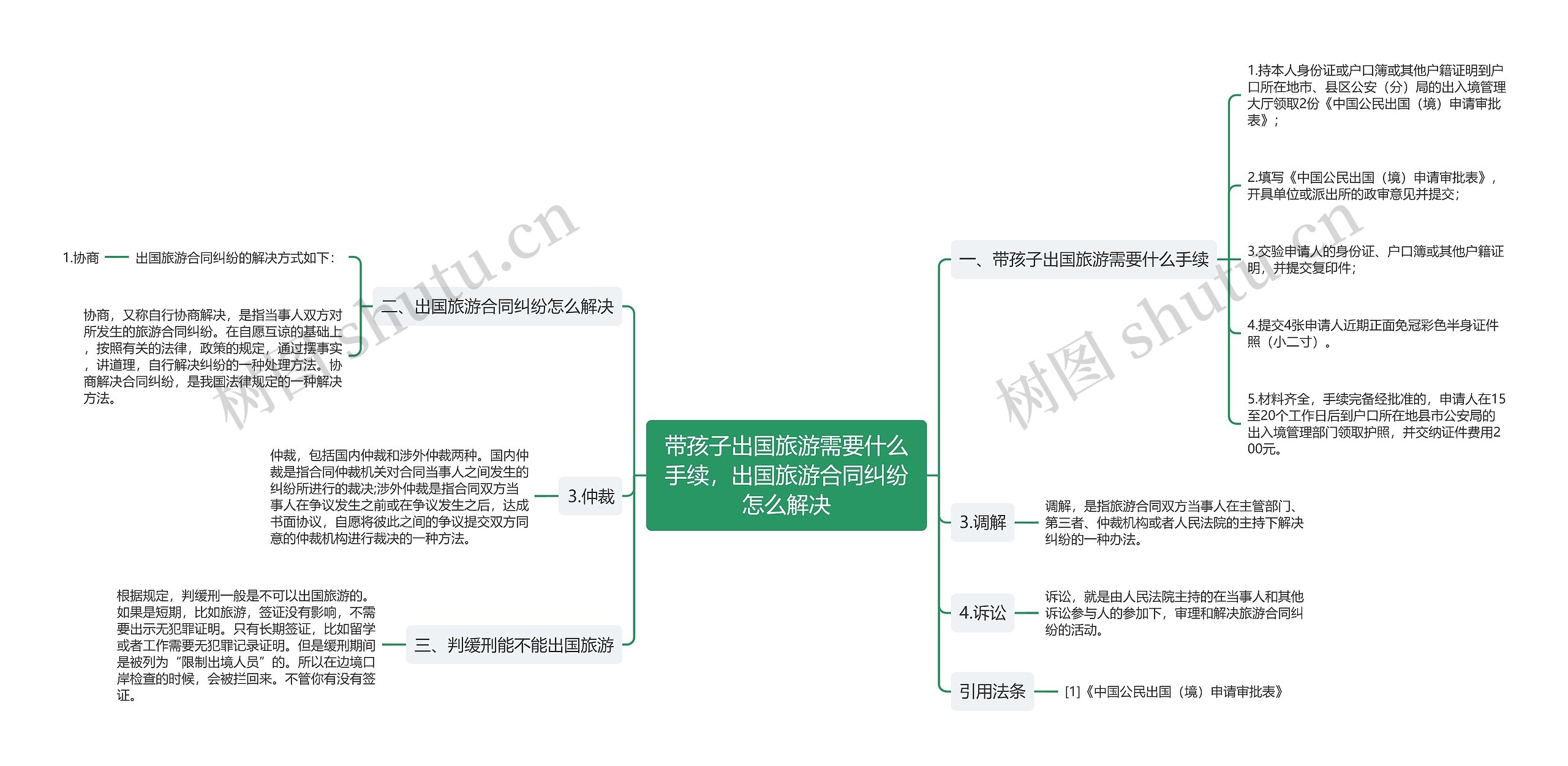 带孩子出国旅游需要什么手续，出国旅游合同纠纷怎么解决