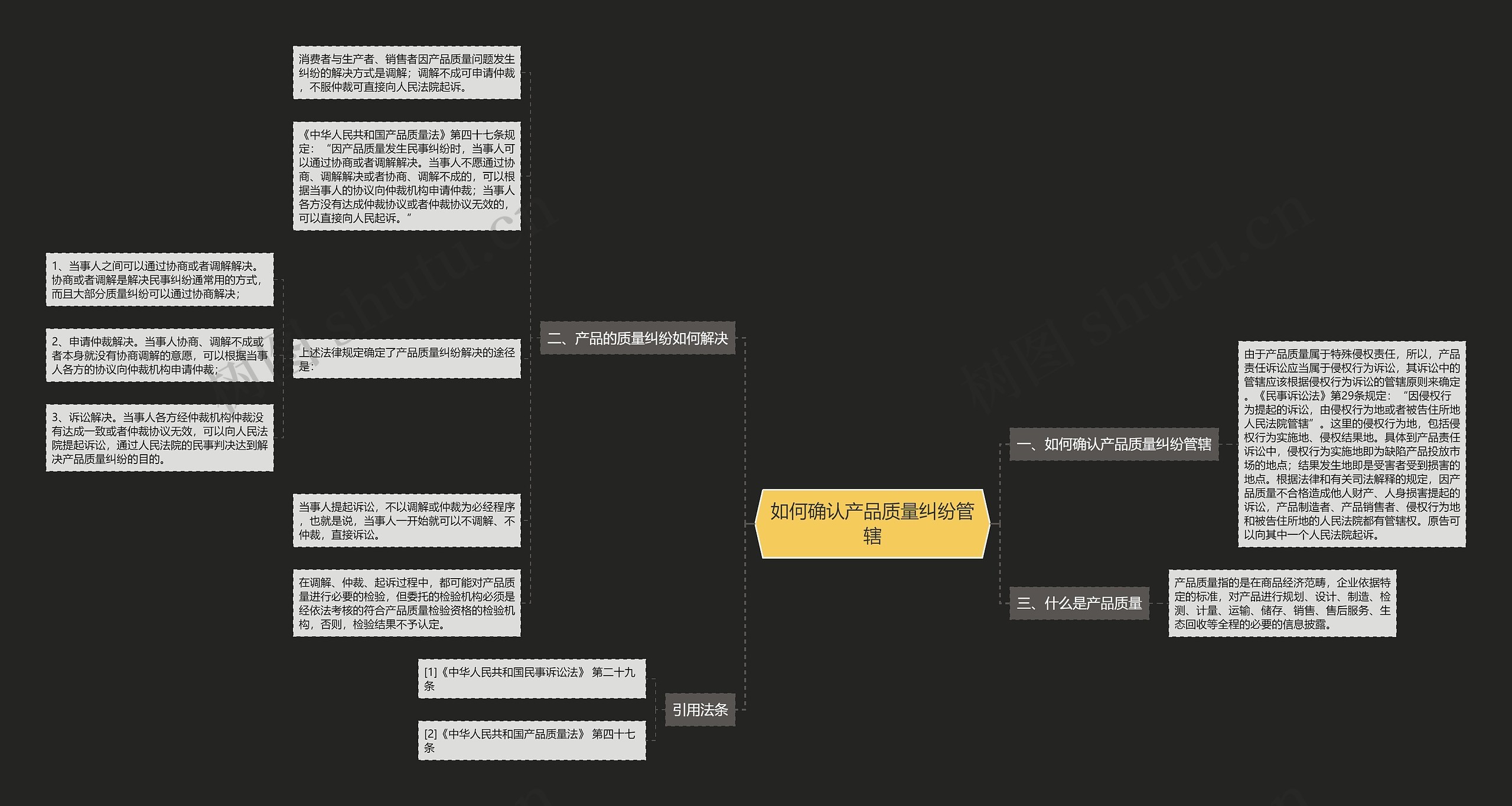 如何确认产品质量纠纷管辖 如何确认产品质量纠纷管辖