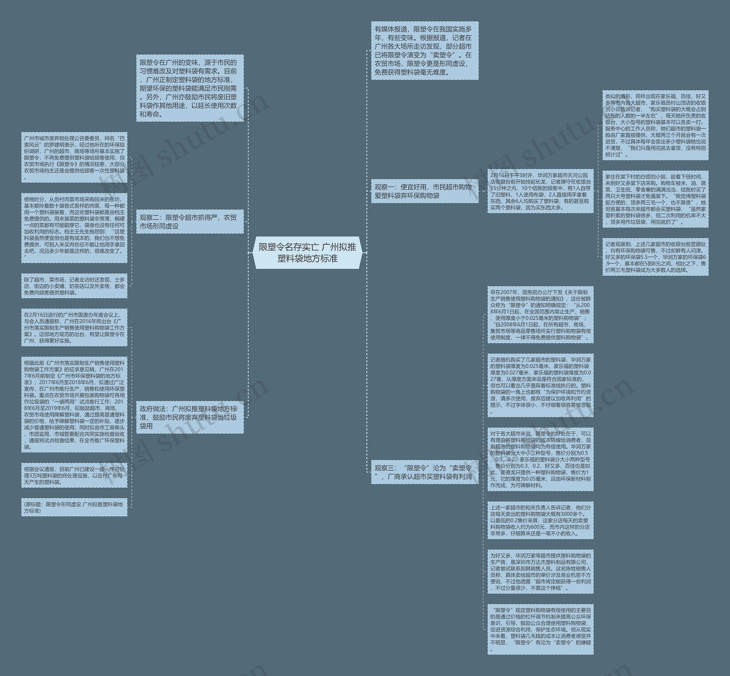 限塑令名存实亡 广州拟推塑料袋地方标准思维导图