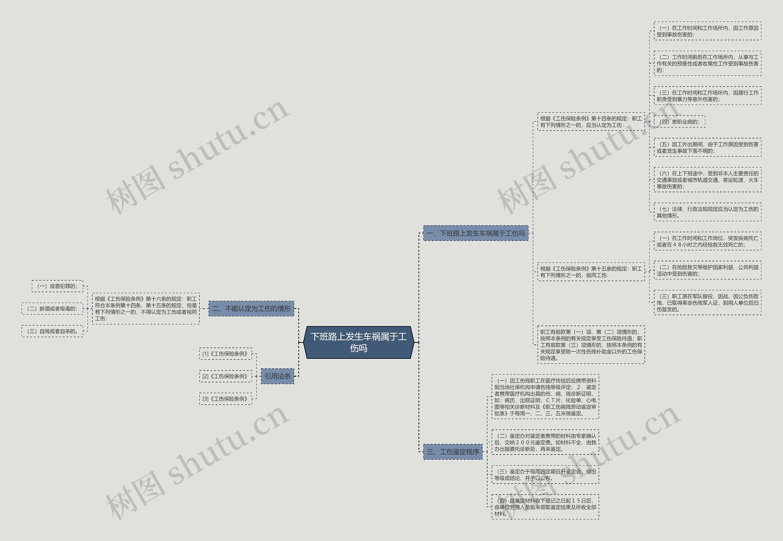 下班路上发生车祸属于工伤吗 下班路上发生车祸属于工伤吗