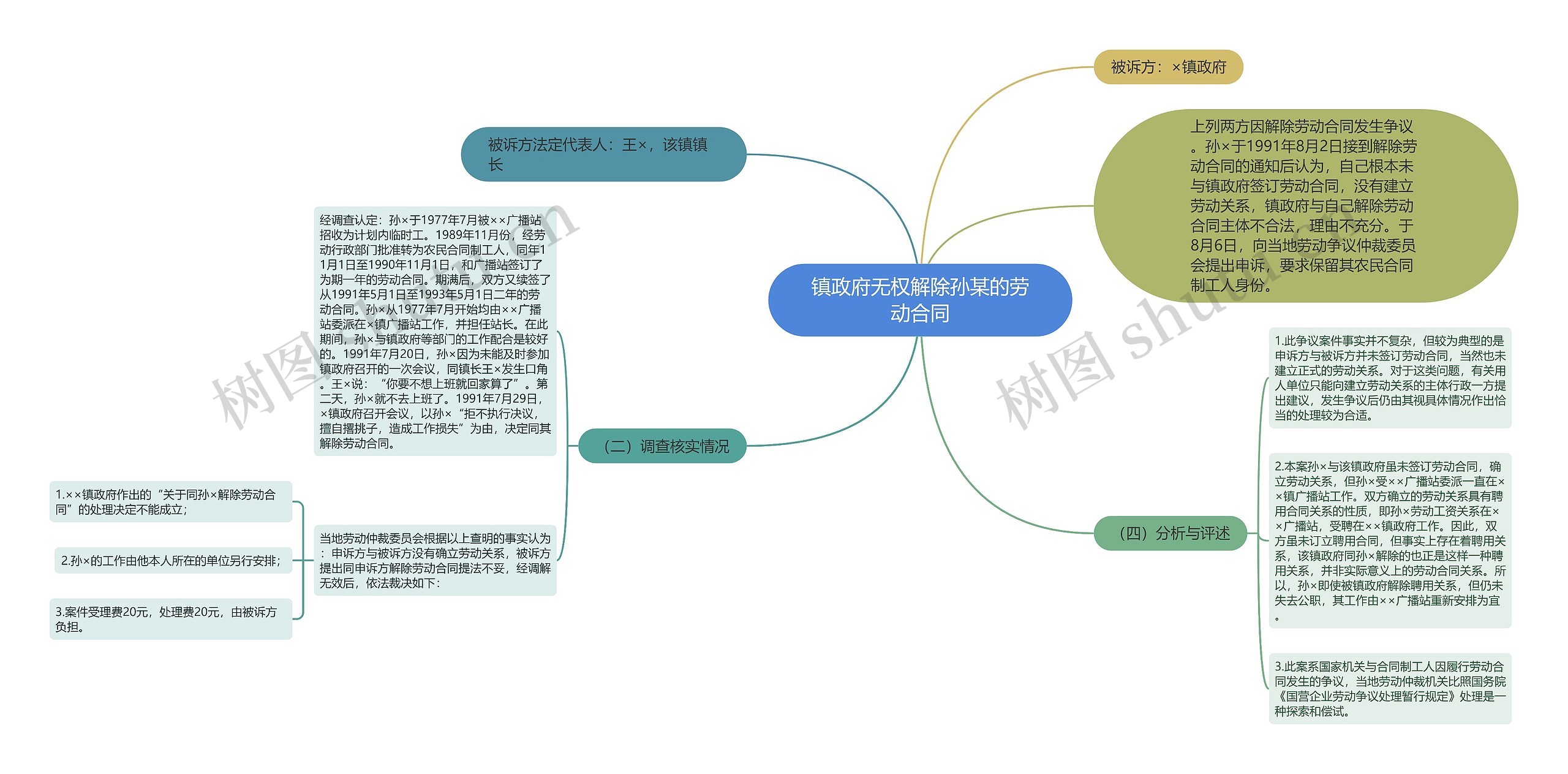 镇政府无权解除孙某的劳动合同