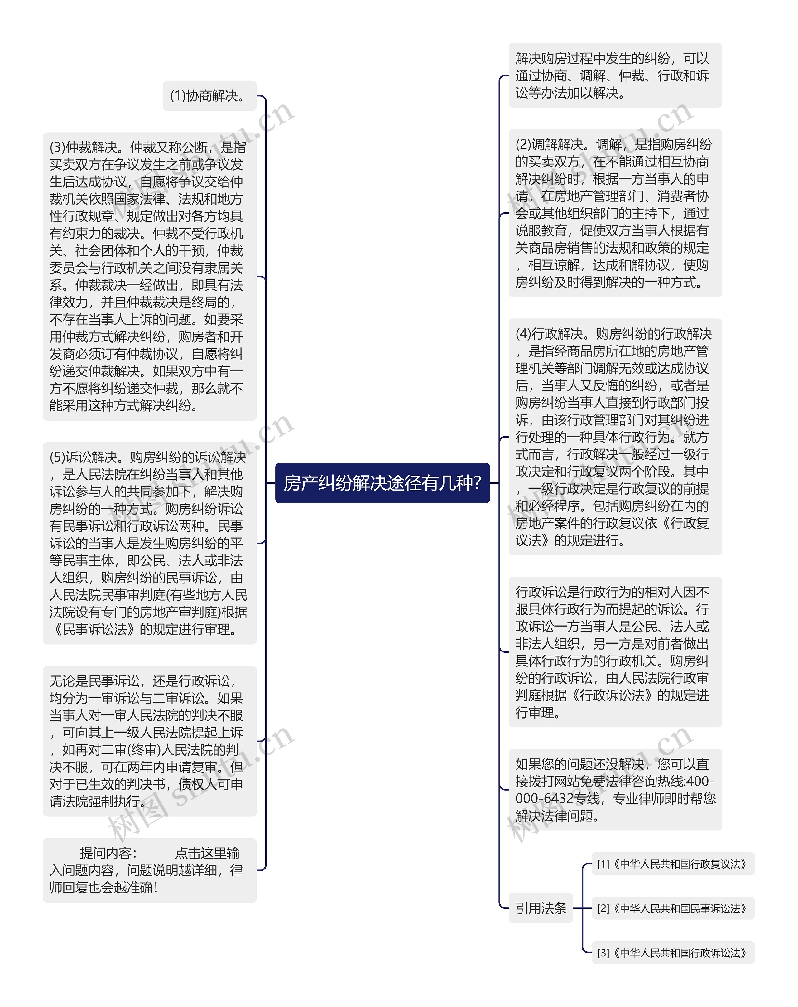 房产纠纷解决途径有几种?
