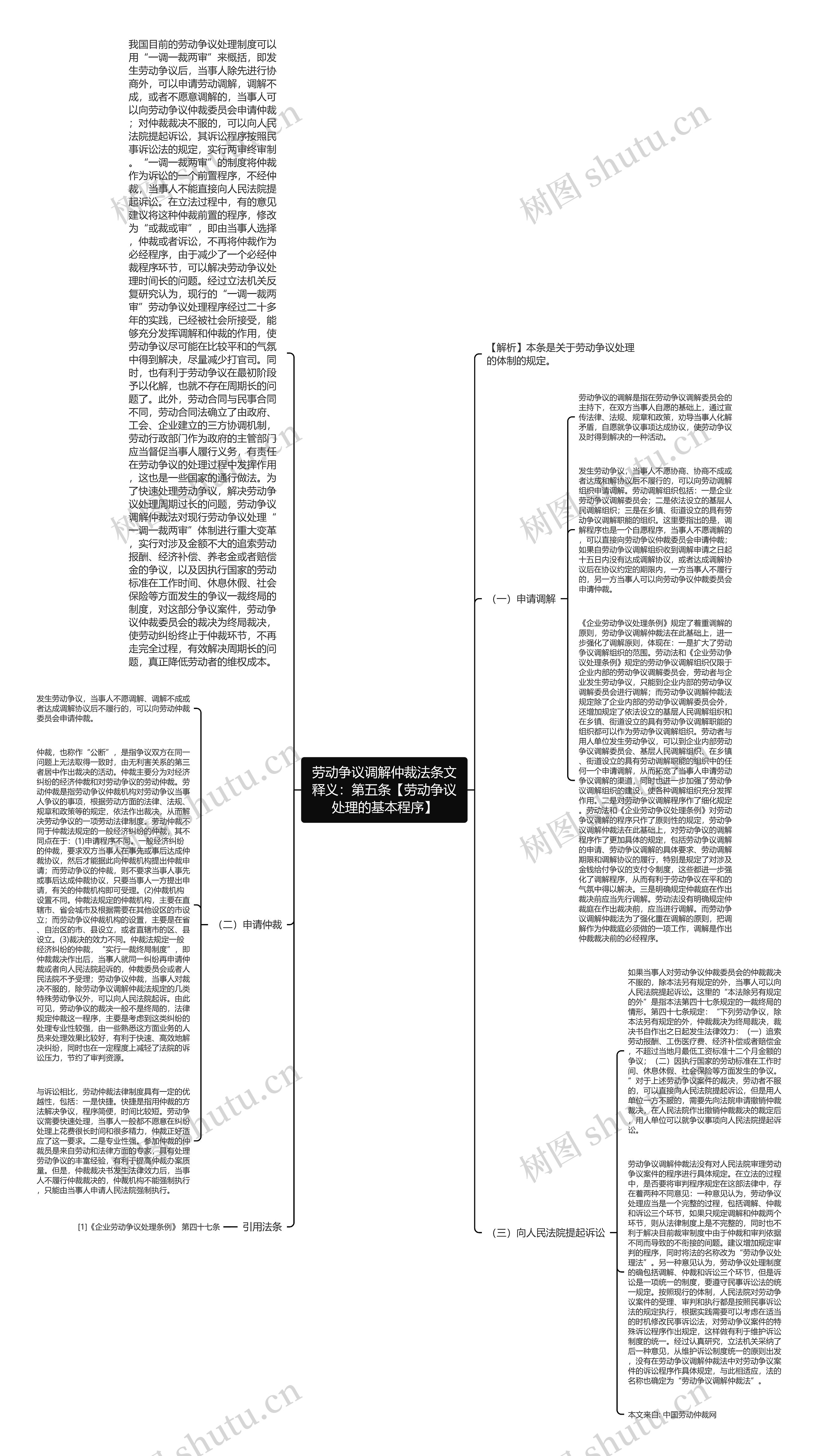 劳动争议调解仲裁法条文释义：第五条【劳动争议处理的基本程序】