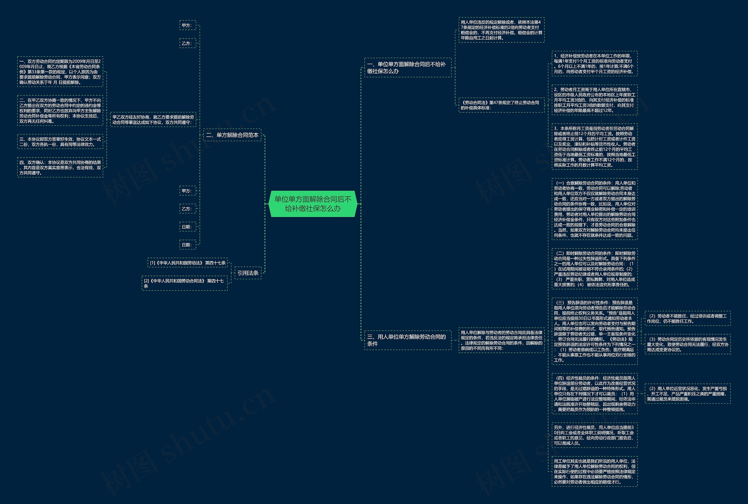 单位单方面解除合同后不给补缴社保怎么办思维导图