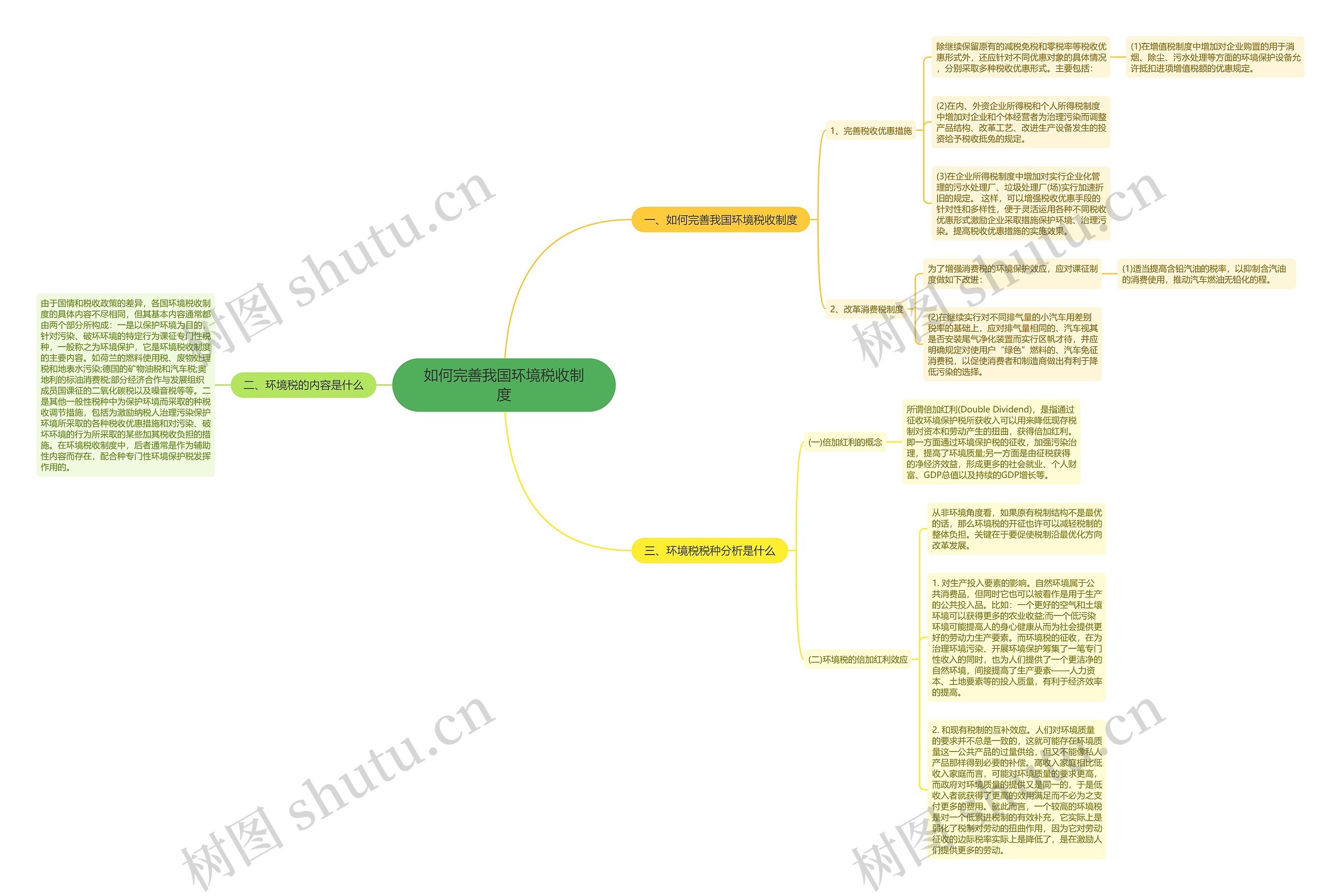 如何完善我国环境税收制度思维导图