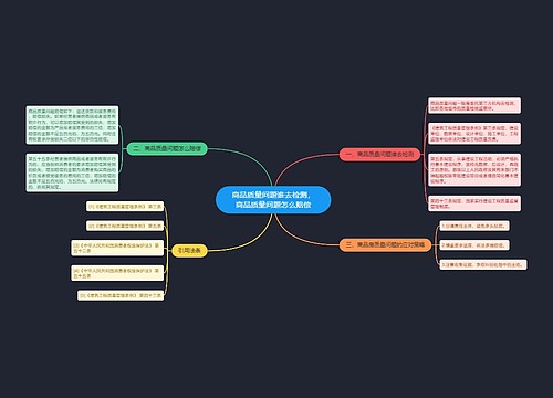 商品质量问题谁去检测,商品质量问题怎么赔偿 商品质量问题谁去检测,商品质量问题怎么赔偿