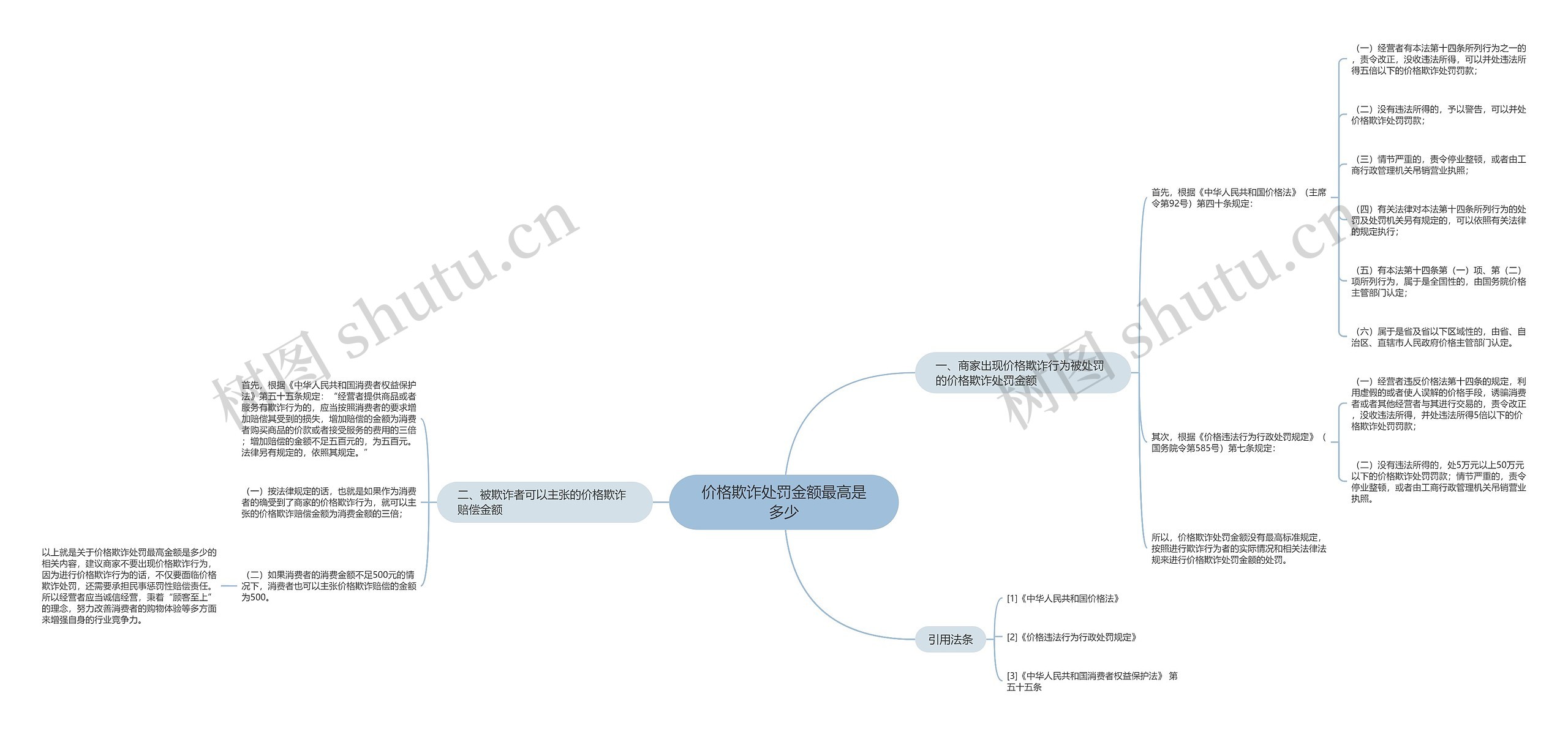 价格欺诈处罚金额最高是多少 价格欺诈处罚金额最高是多少