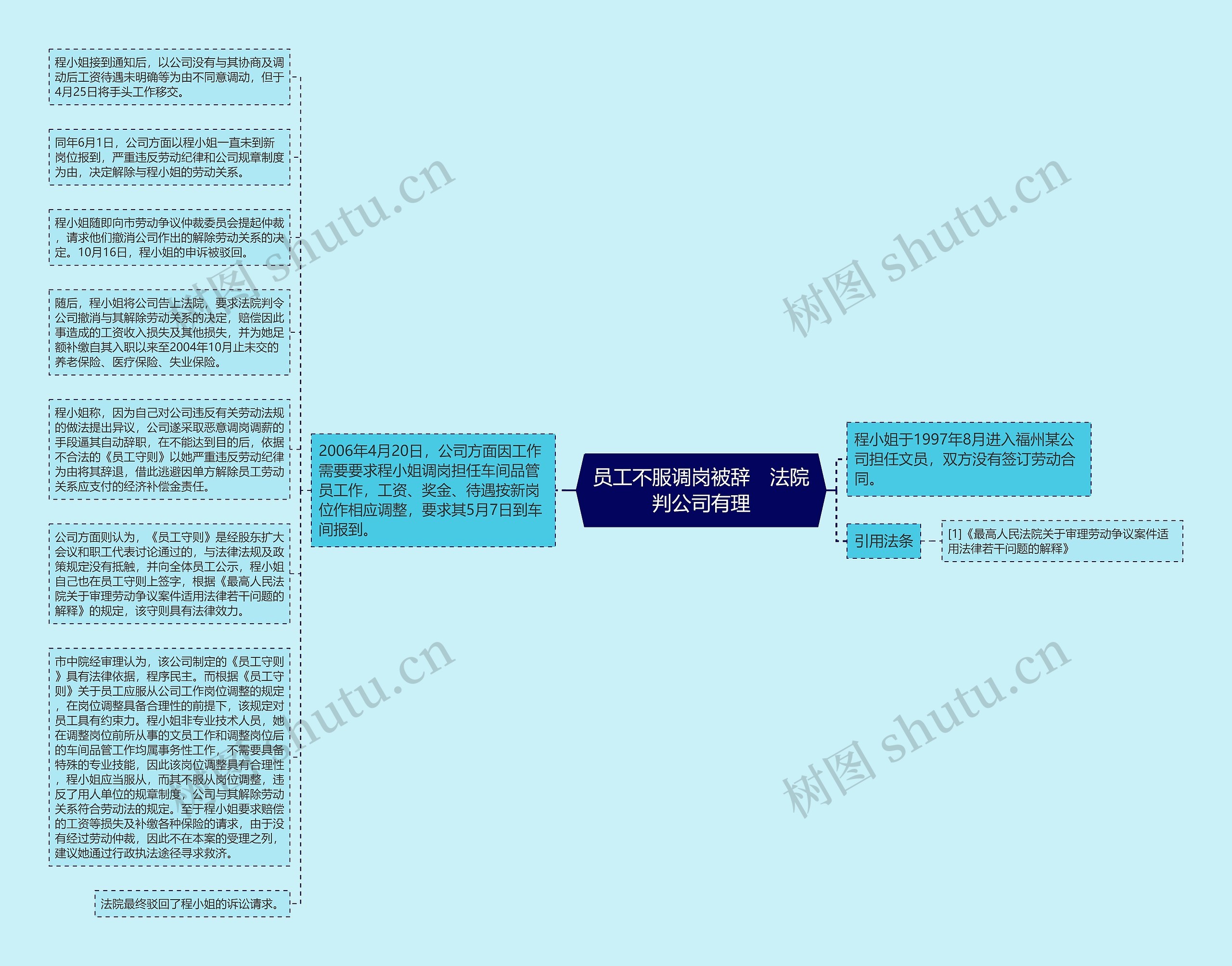 员工不服调岗被辞　法院判公司有理