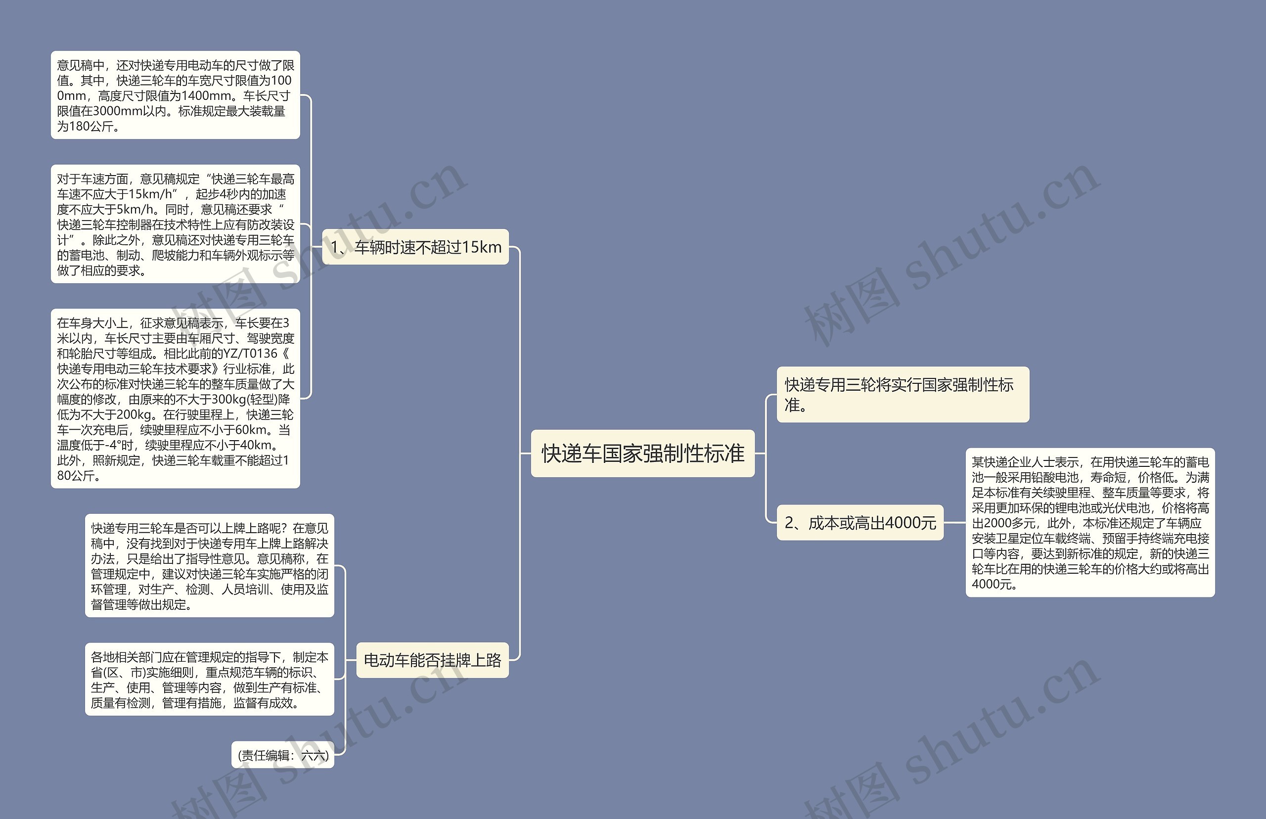 快递车国家强制性标准思维导图