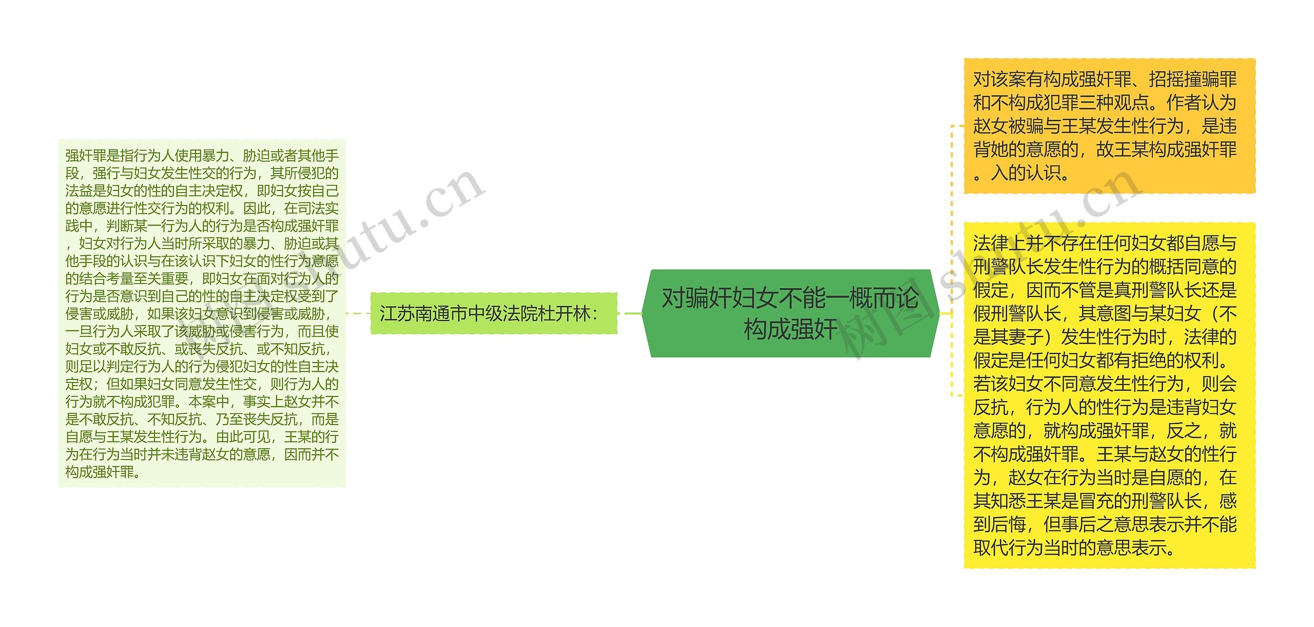 对骗奸妇女不能一概而论构成强奸