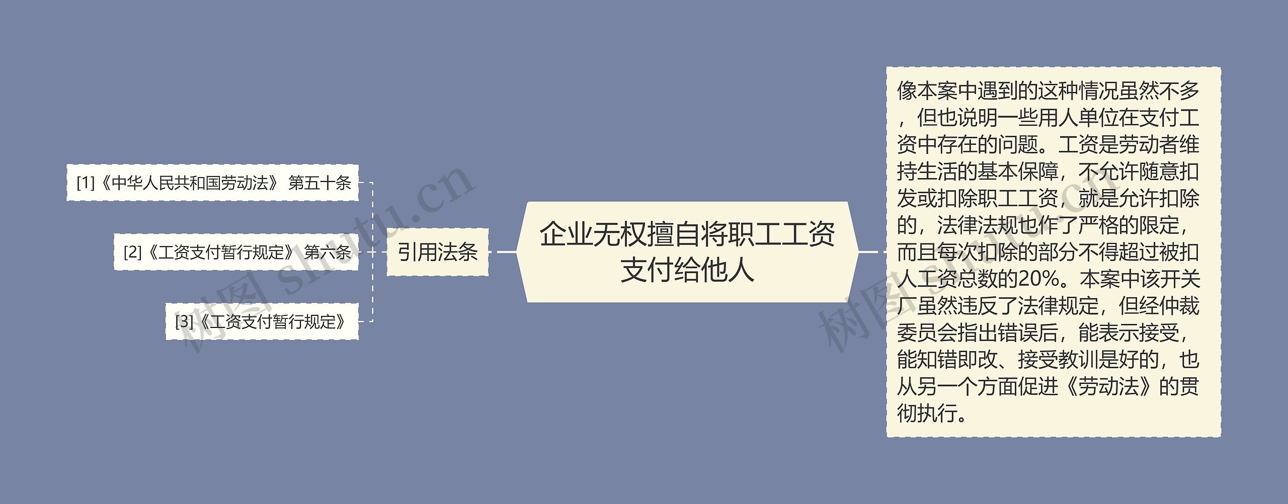 企业无权擅自将职工工资支付给他人 企业无权擅自将职工工资支付给他人