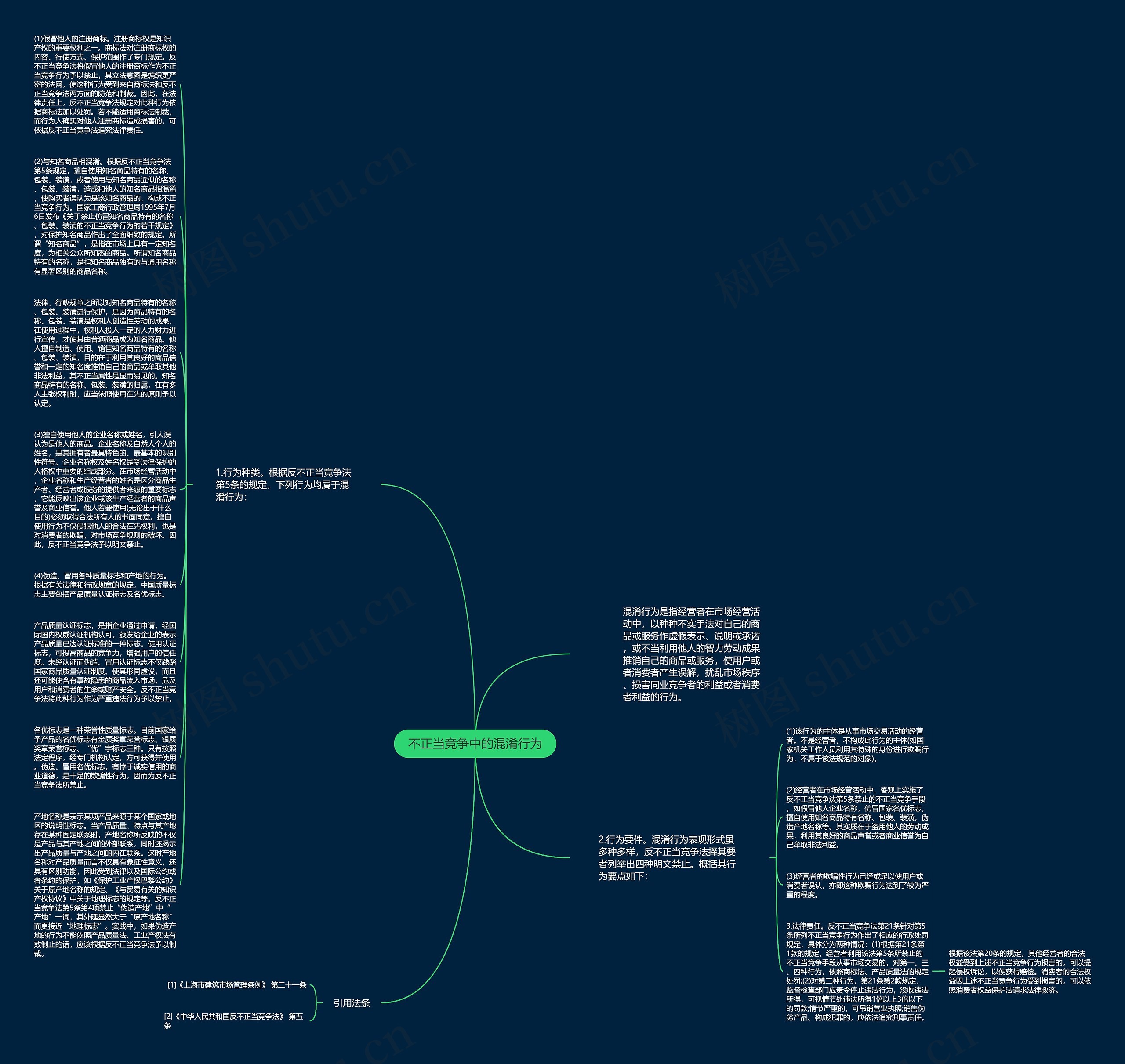 不正当竞争中的混淆行为思维导图