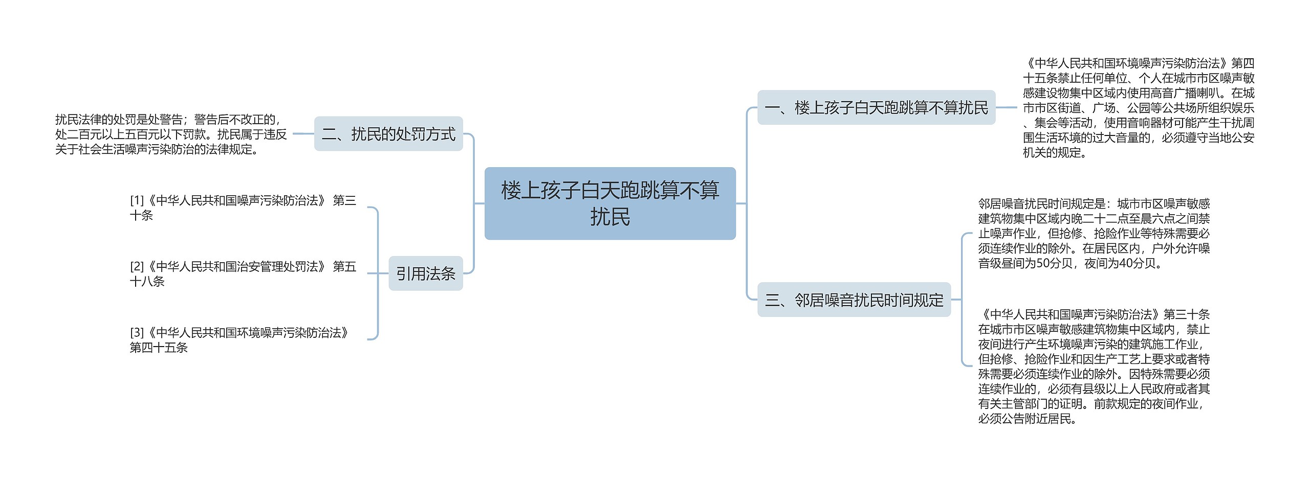 楼上孩子白天跑跳算不算扰民思维导图