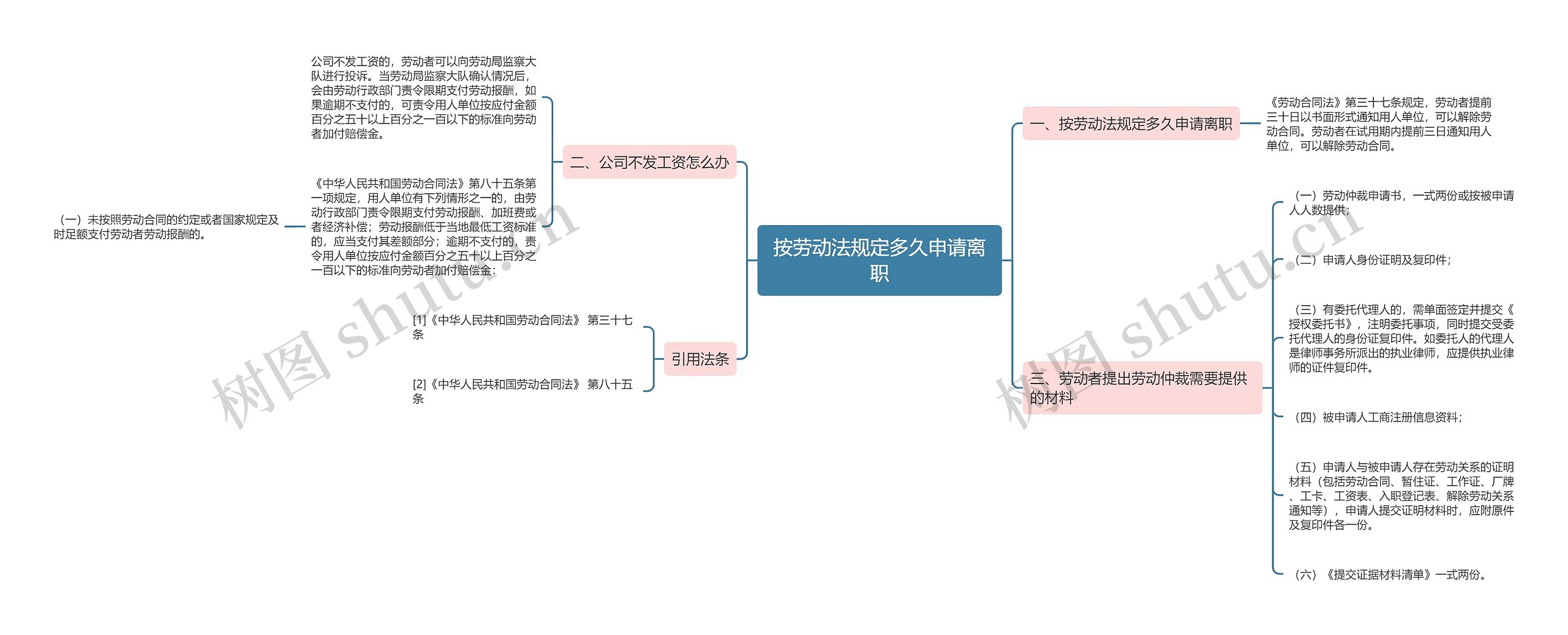 按劳动法规定多久申请离职 按劳动法规定多久申请离职
