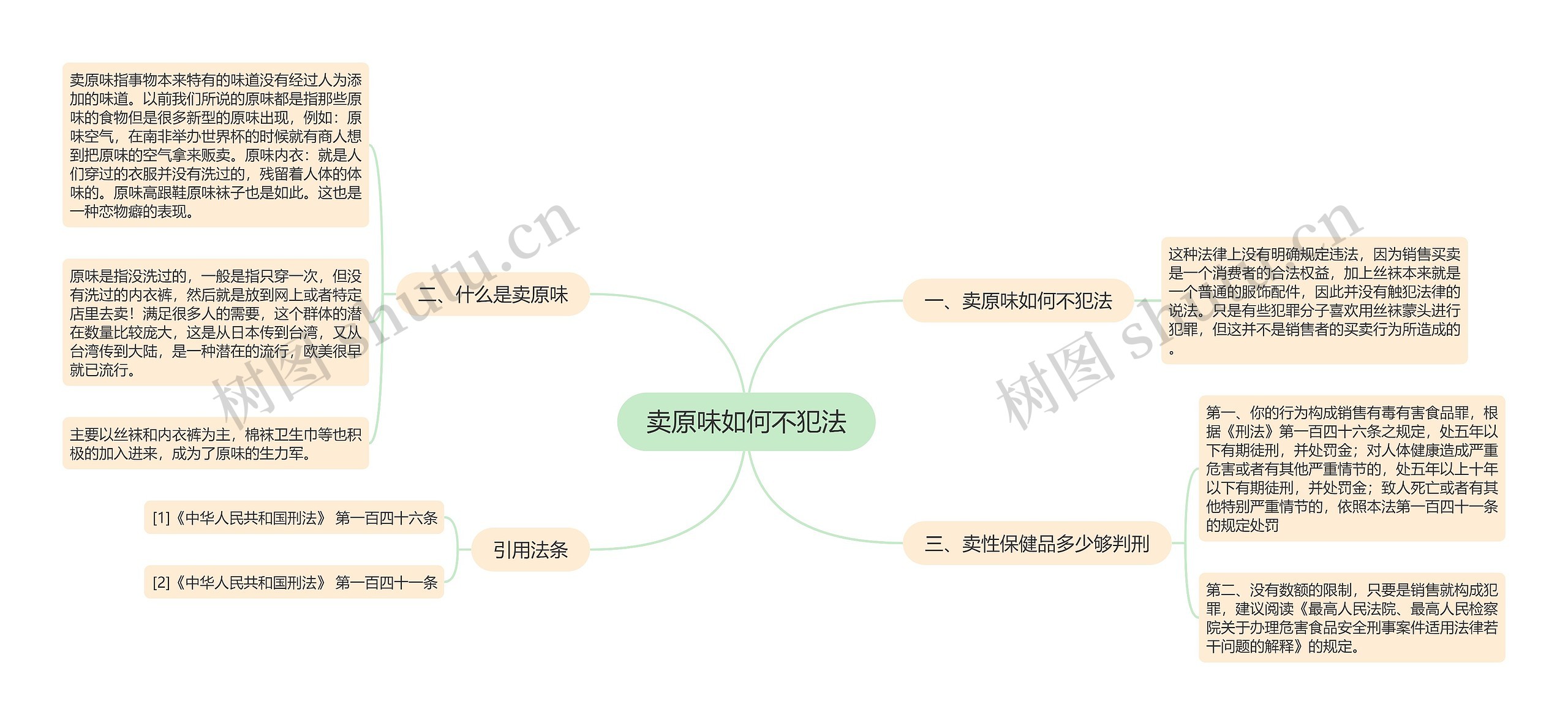 卖原味如何不犯法思维导图