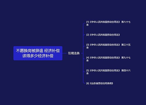 不愿换岗被辞退 经济补偿该得多少经济补偿