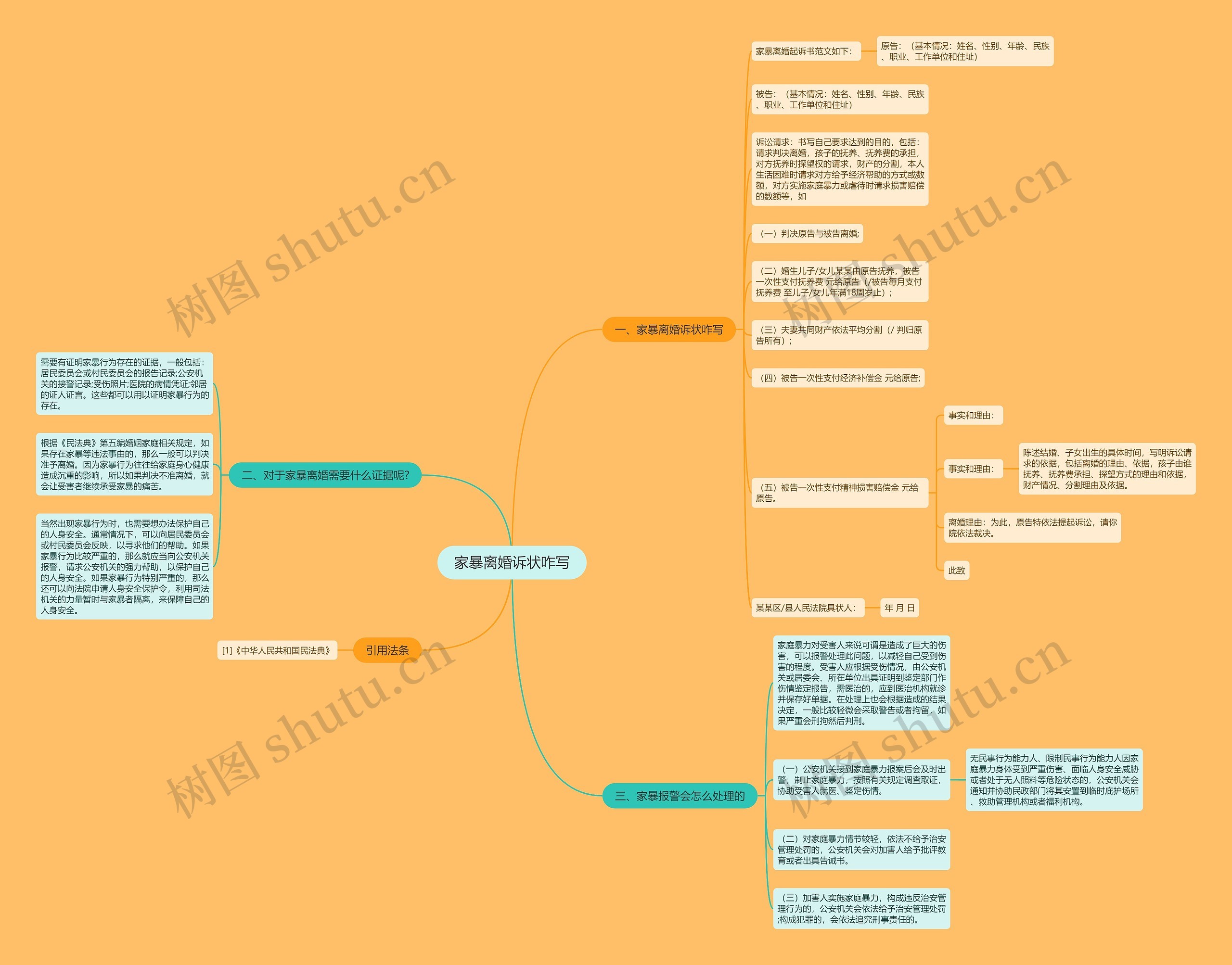 家暴离婚诉状咋写思维导图