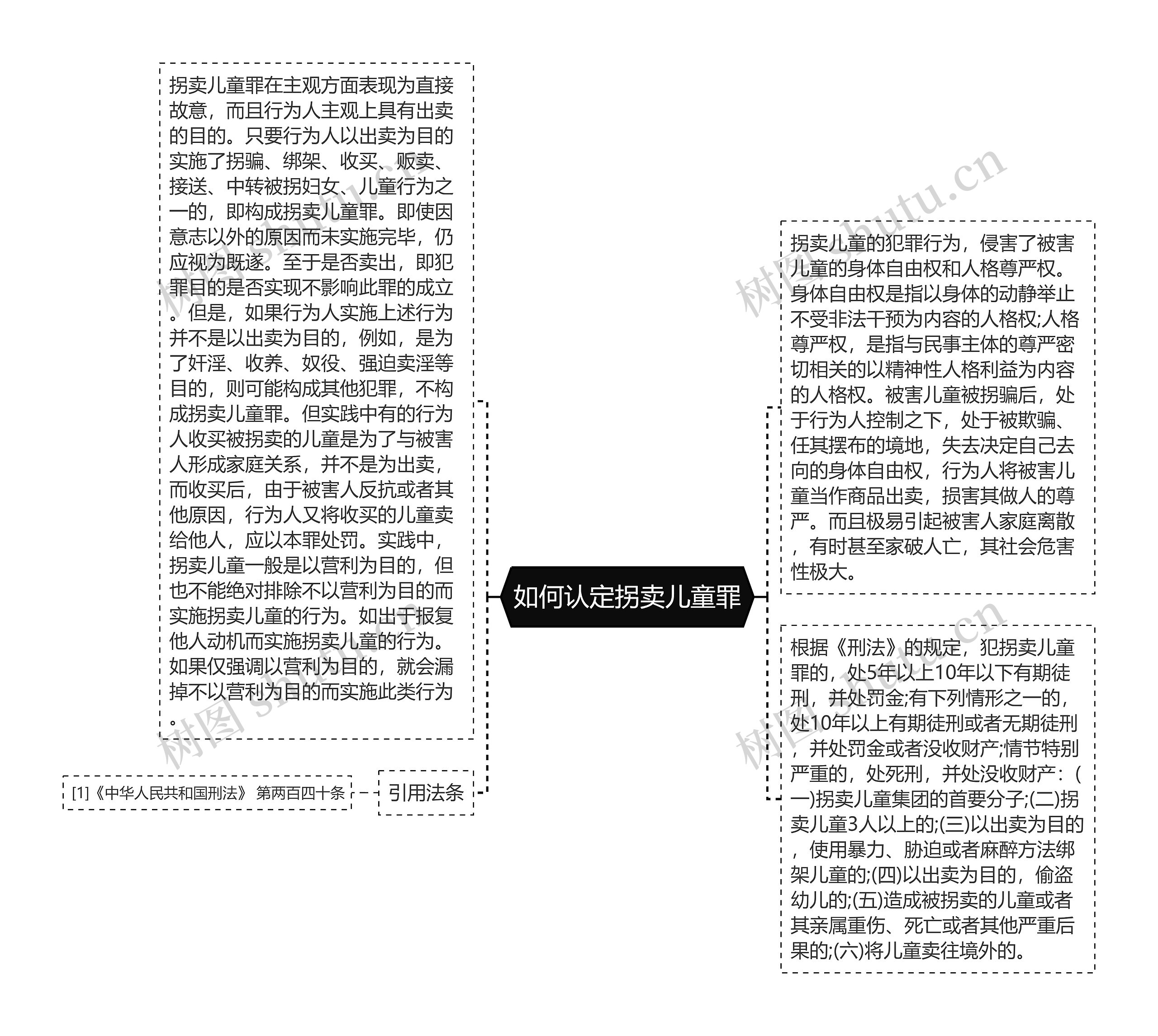 如何认定拐卖儿童罪