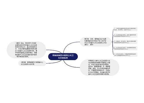 青海省第四次提高公共卫生补助标准