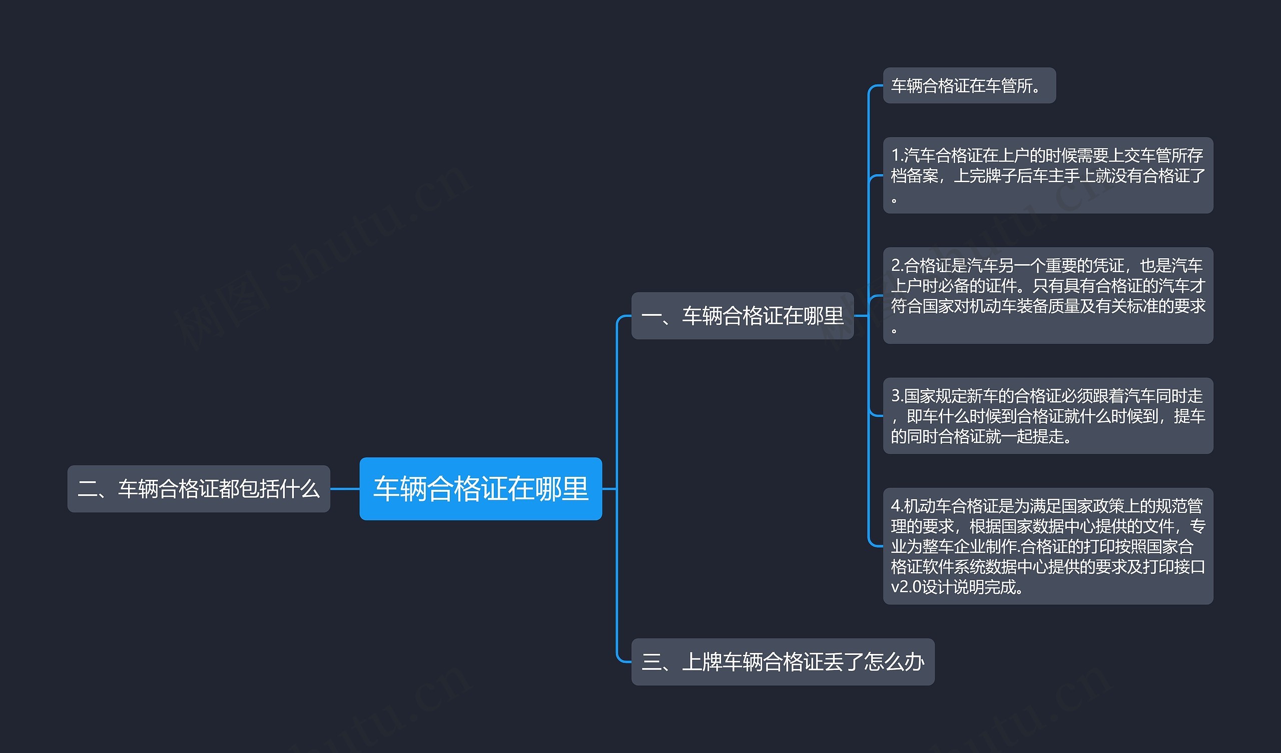 车辆合格证在哪里思维导图