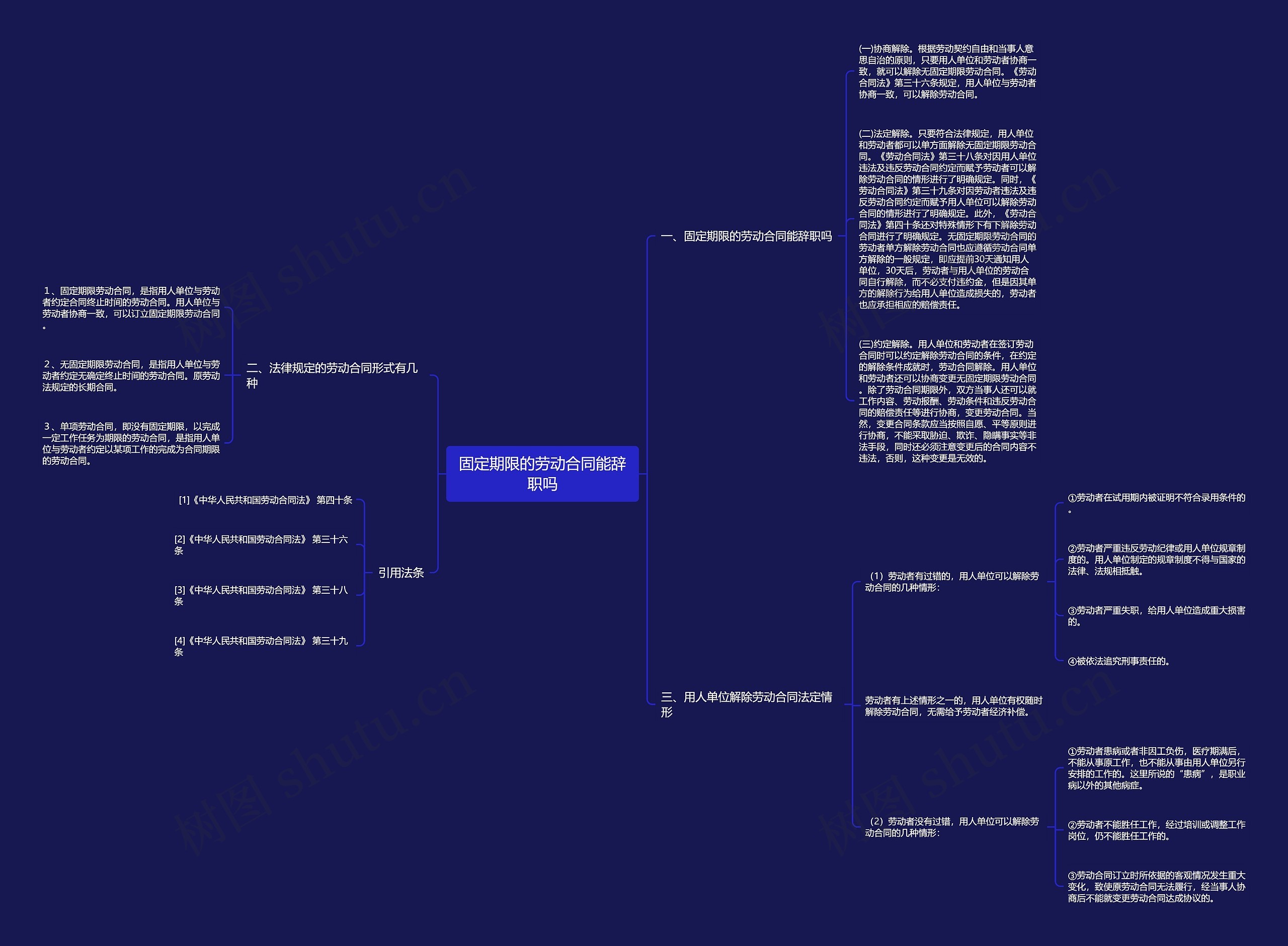 固定期限的劳动合同能辞职吗 固定期限的劳动合同能辞职吗