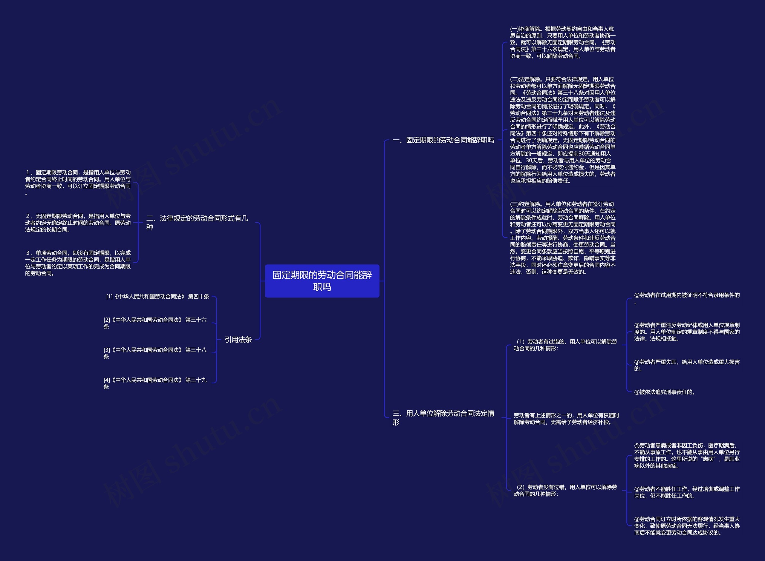 固定期限的劳动合同能辞职吗思维导图
