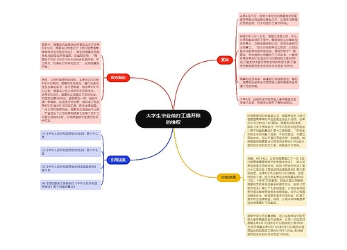 大学生毕业前打工遇开除的维权