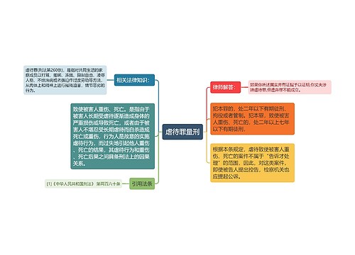 虐待罪量刑