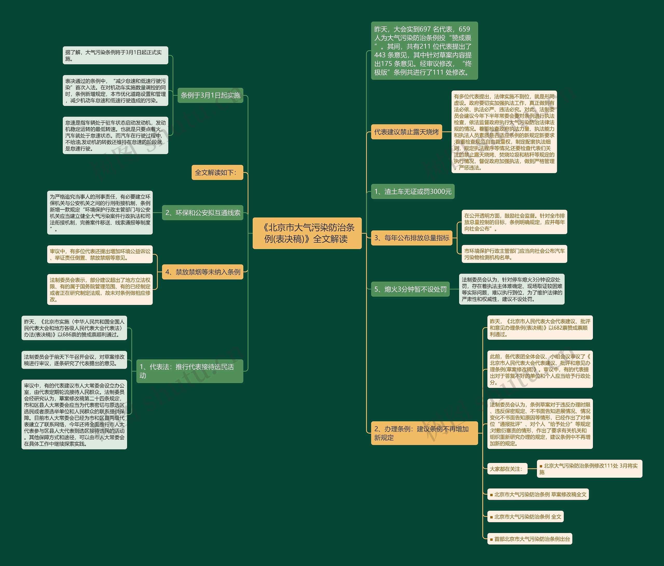 《北京市大气污染防治条例(表决稿)》全文解读 《北京市大气污染防治条例(表决稿)》全文解读