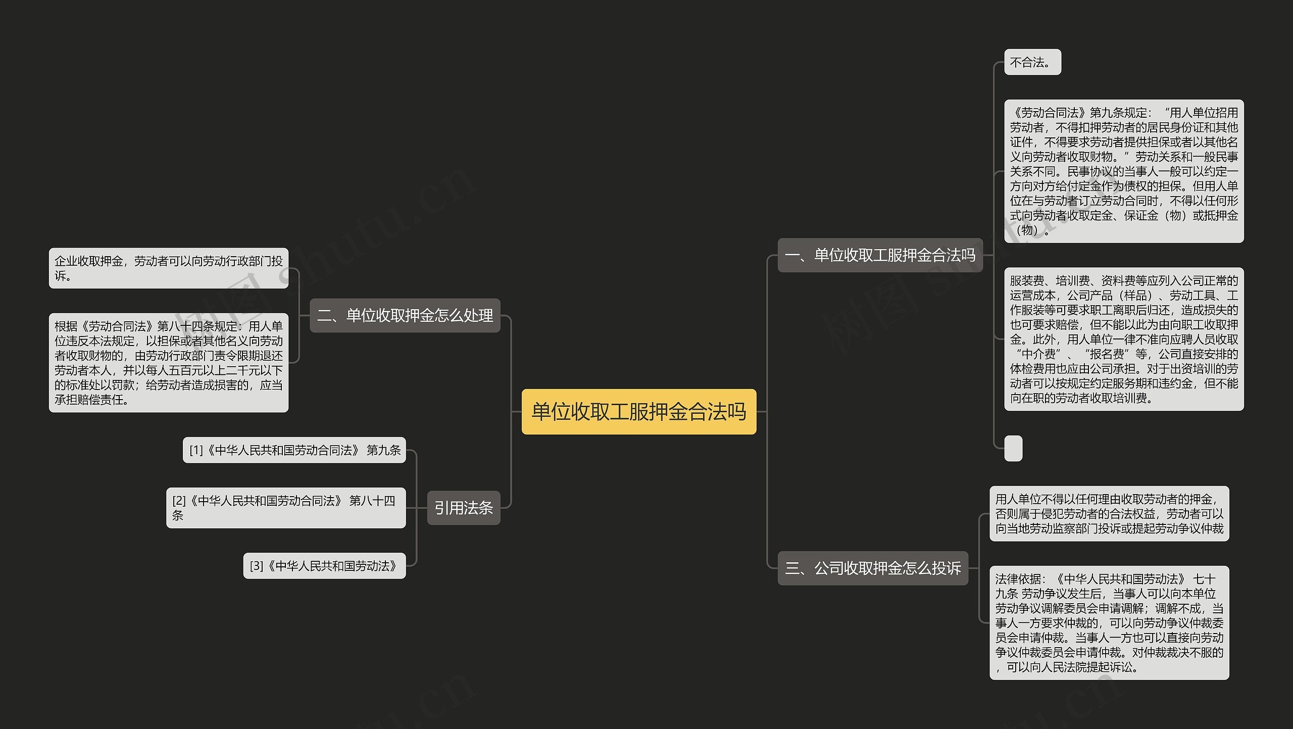 单位收取工服押金合法吗思维导图