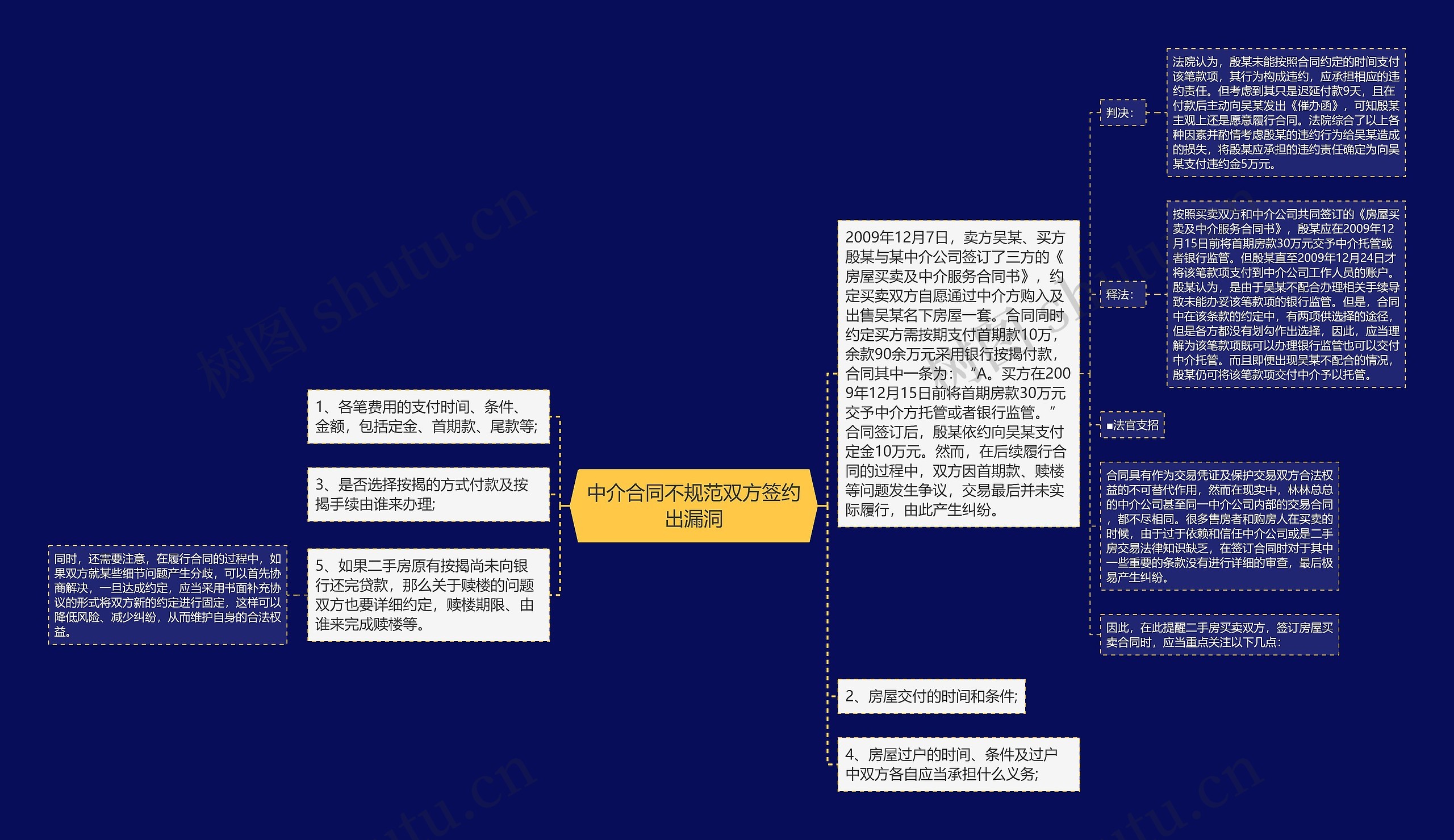 中介合同不规范双方签约出漏洞思维导图