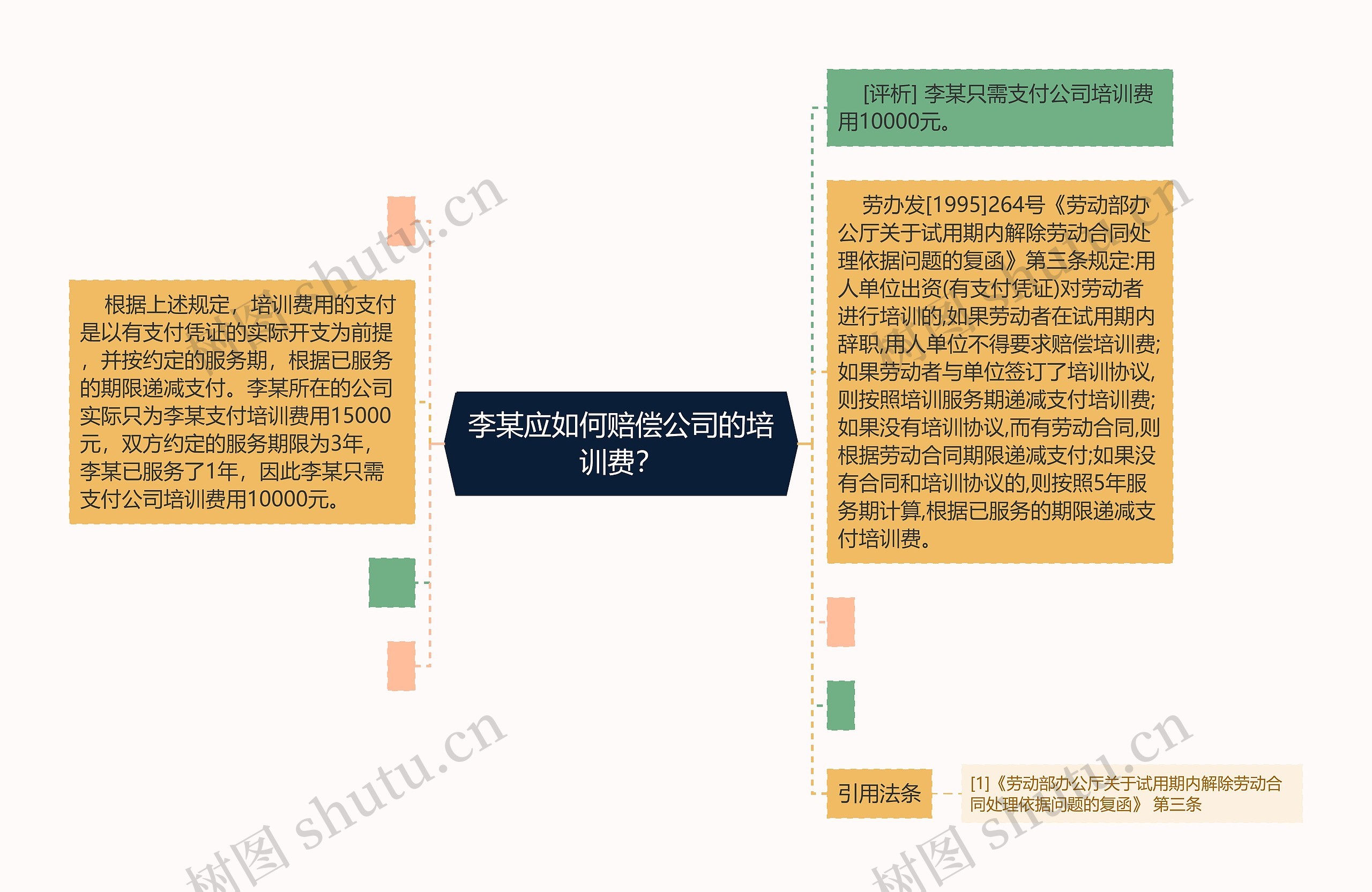李某应如何赔偿公司的培训费？