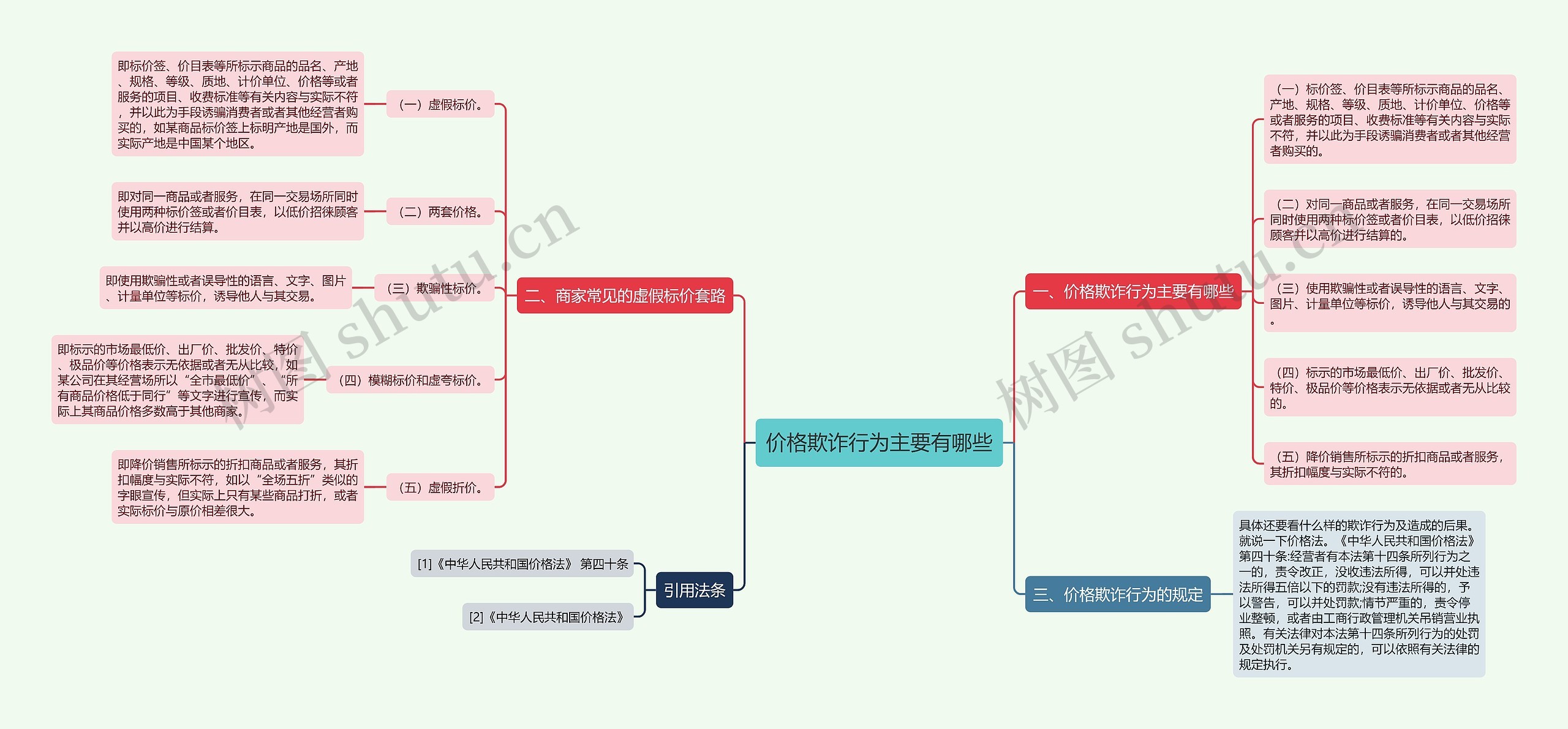 价格欺诈行为主要有哪些 价格欺诈行为主要有哪些