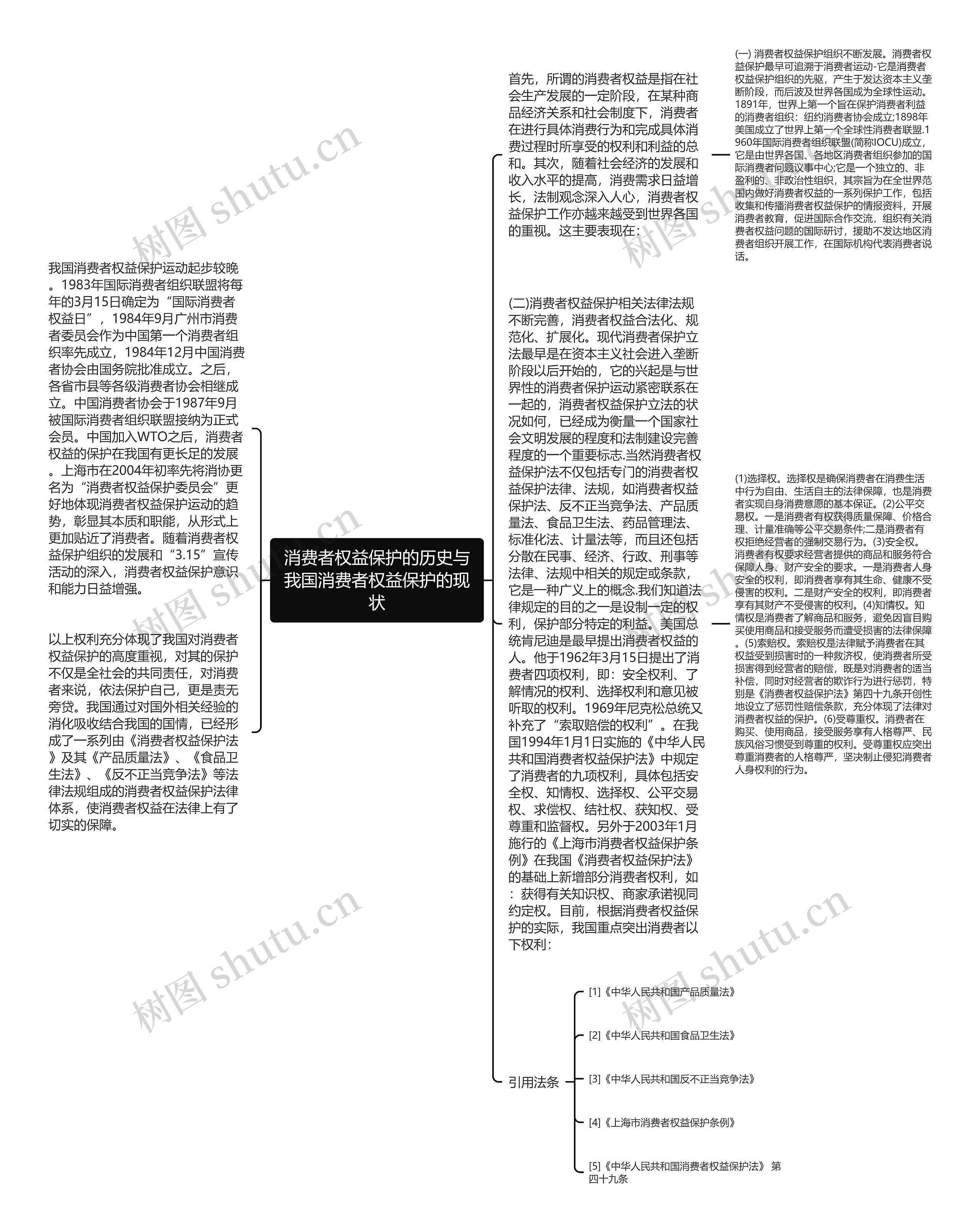 消费者权益保护的历史与我国消费者权益保护的现状