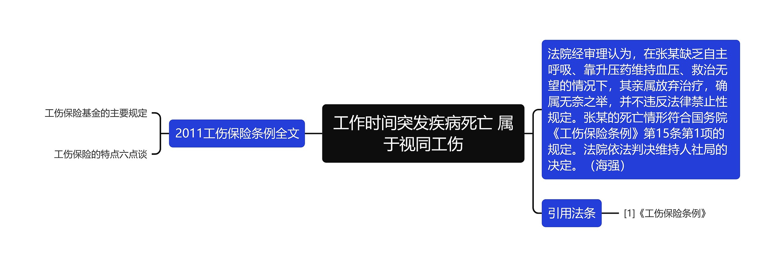 工作时间突发疾病死亡 属于视同工伤思维导图