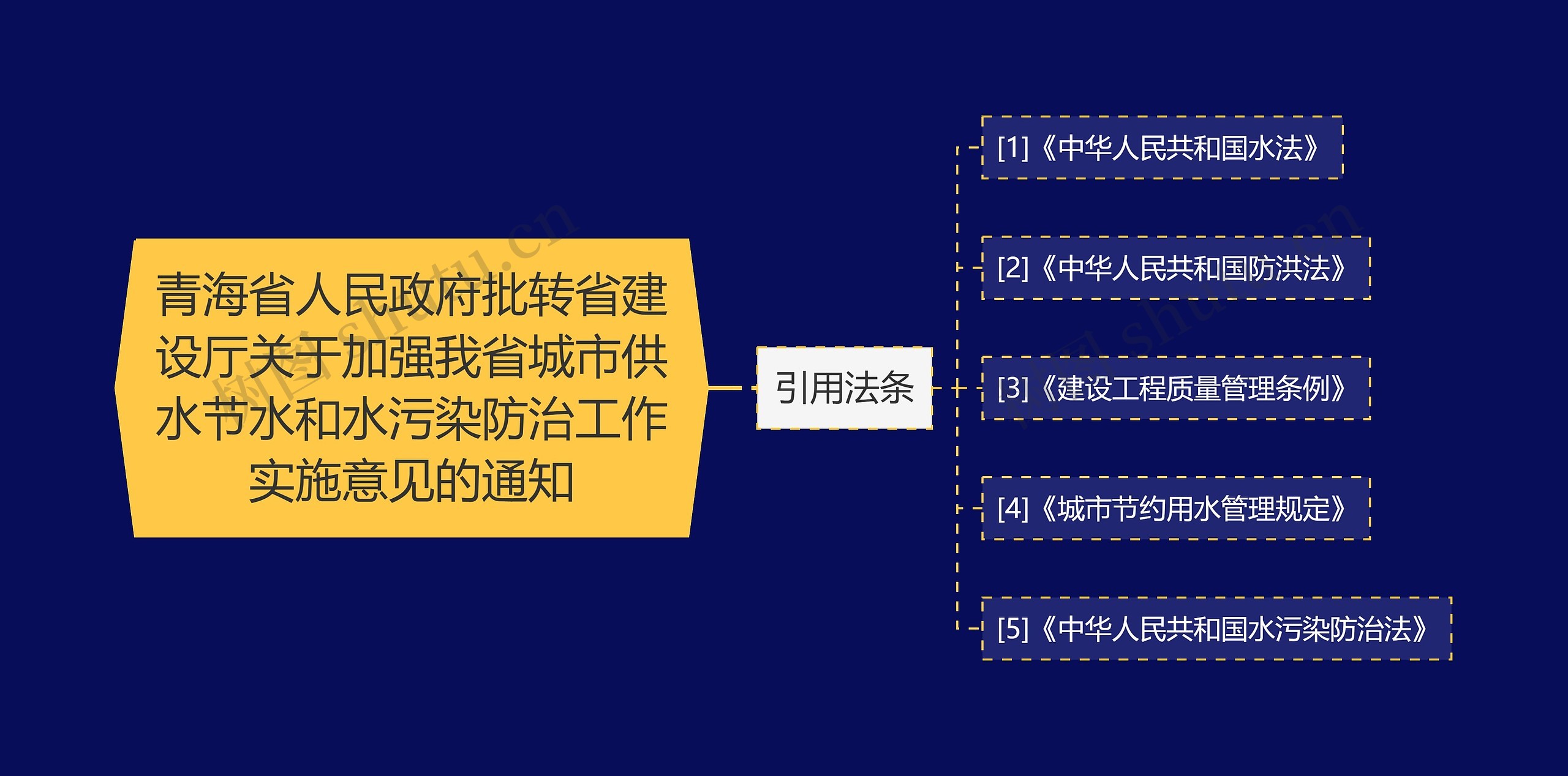 青海省人民政府批转省建设厅关于加强我省城市供水节水和水污染防治工作实施意见的通知思维导图