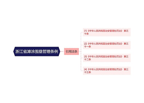 浙江省滩涂围垦管理条例