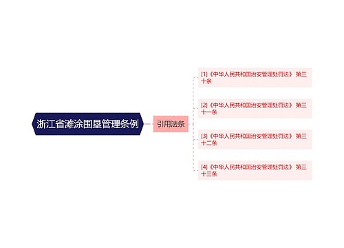 浙江省滩涂围垦管理条例