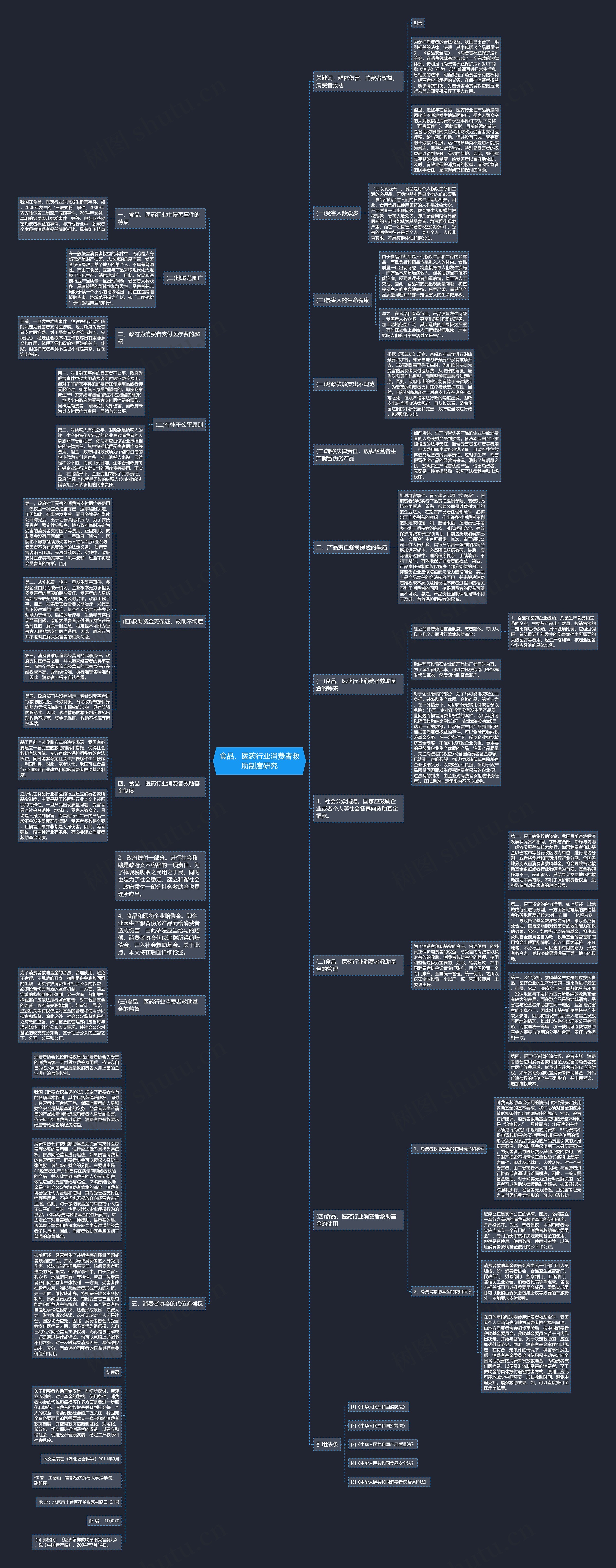 食品、医药行业消费者救助制度研究思维导图