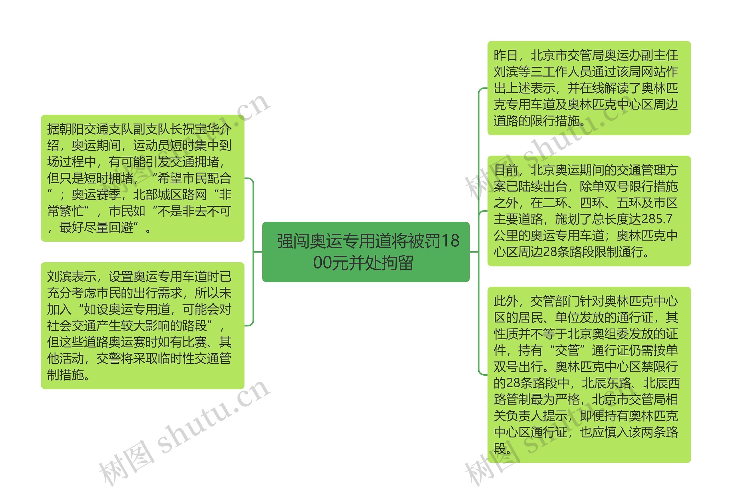  强闯奥运专用道将被罚1800元并处拘留 