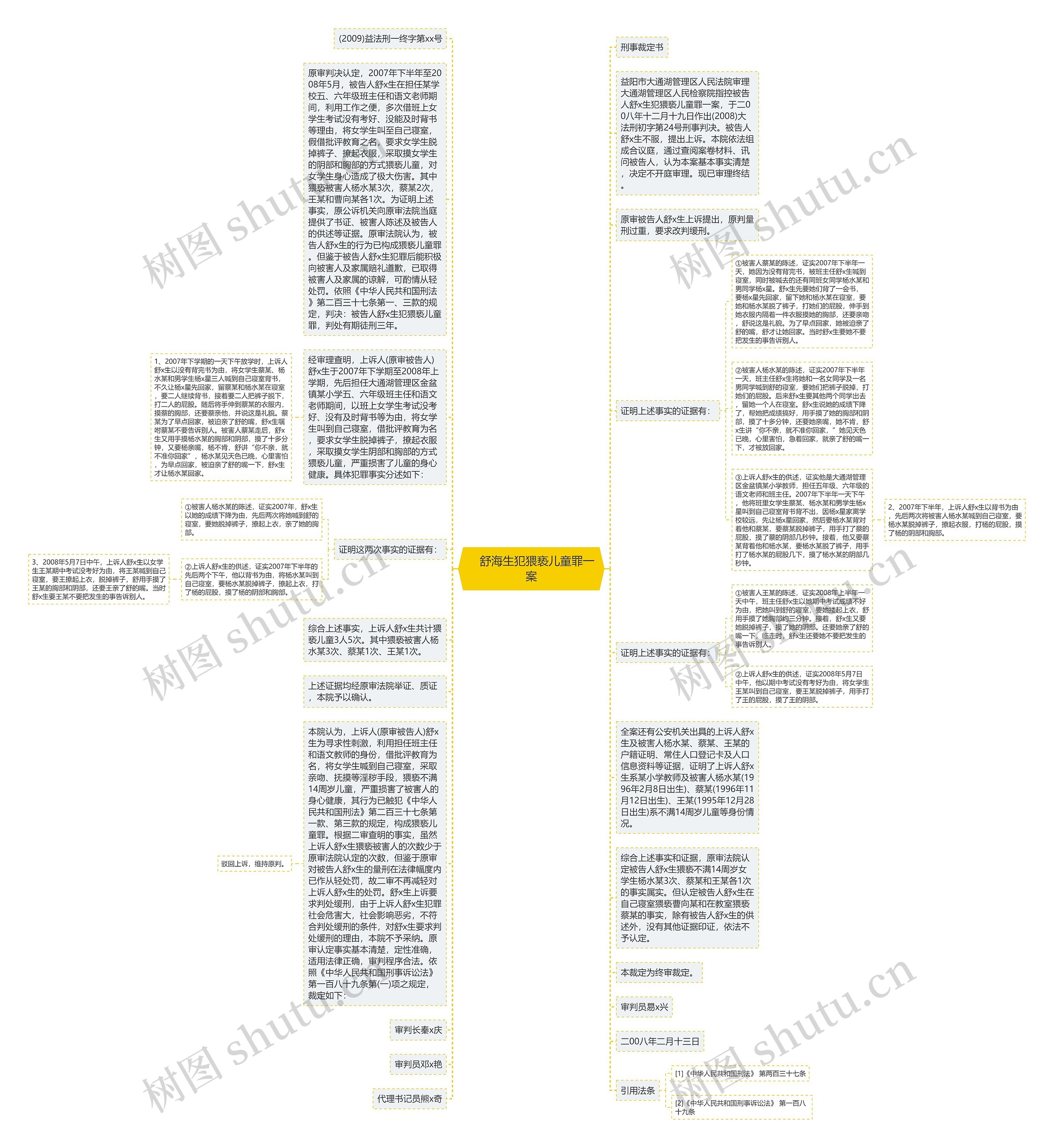 　舒海生犯猥亵儿童罪一案思维导图