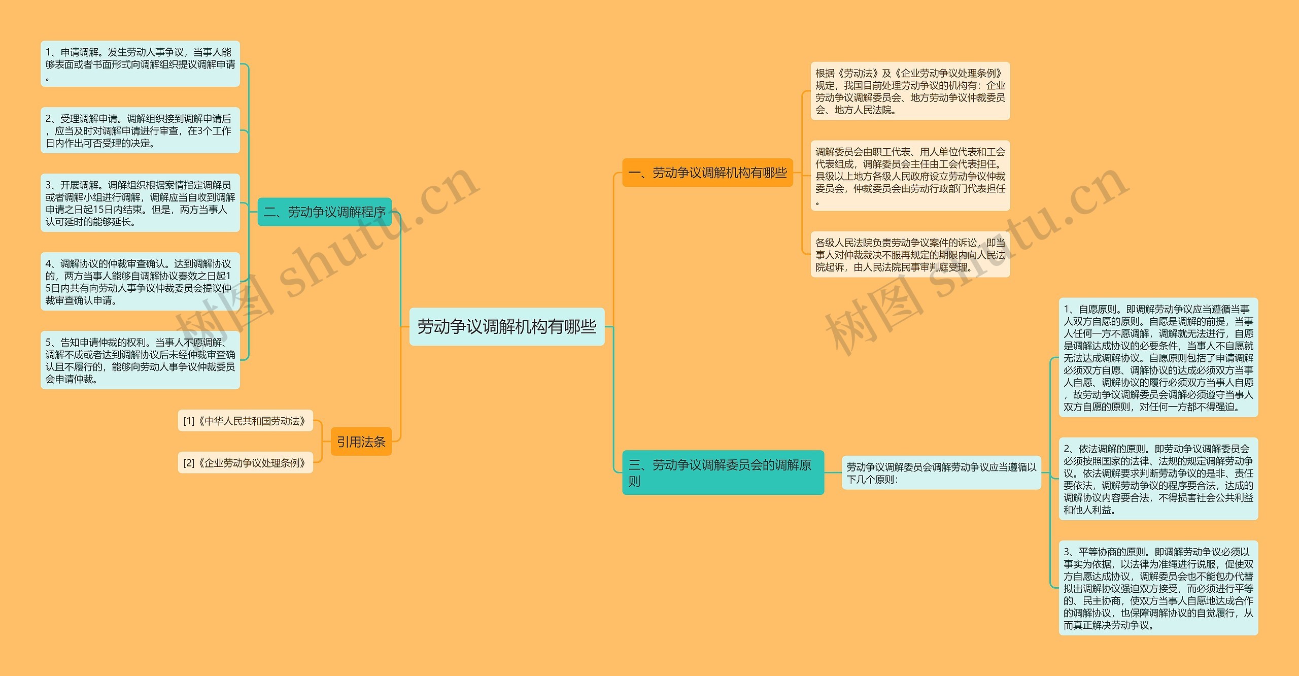 劳动争议调解机构有哪些