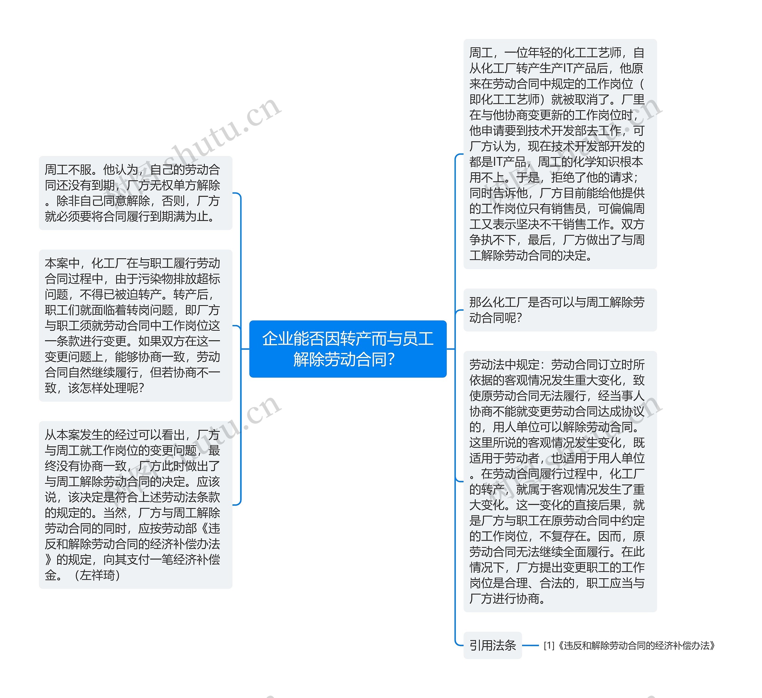 企业能否因转产而与员工解除劳动合同？