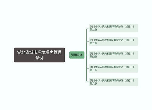 湖北省城市环境噪声管理条例