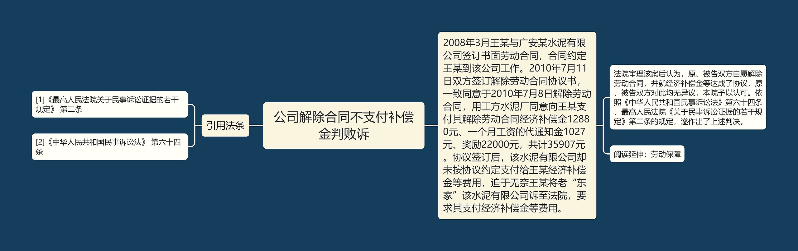 公司解除合同不支付补偿金判败诉